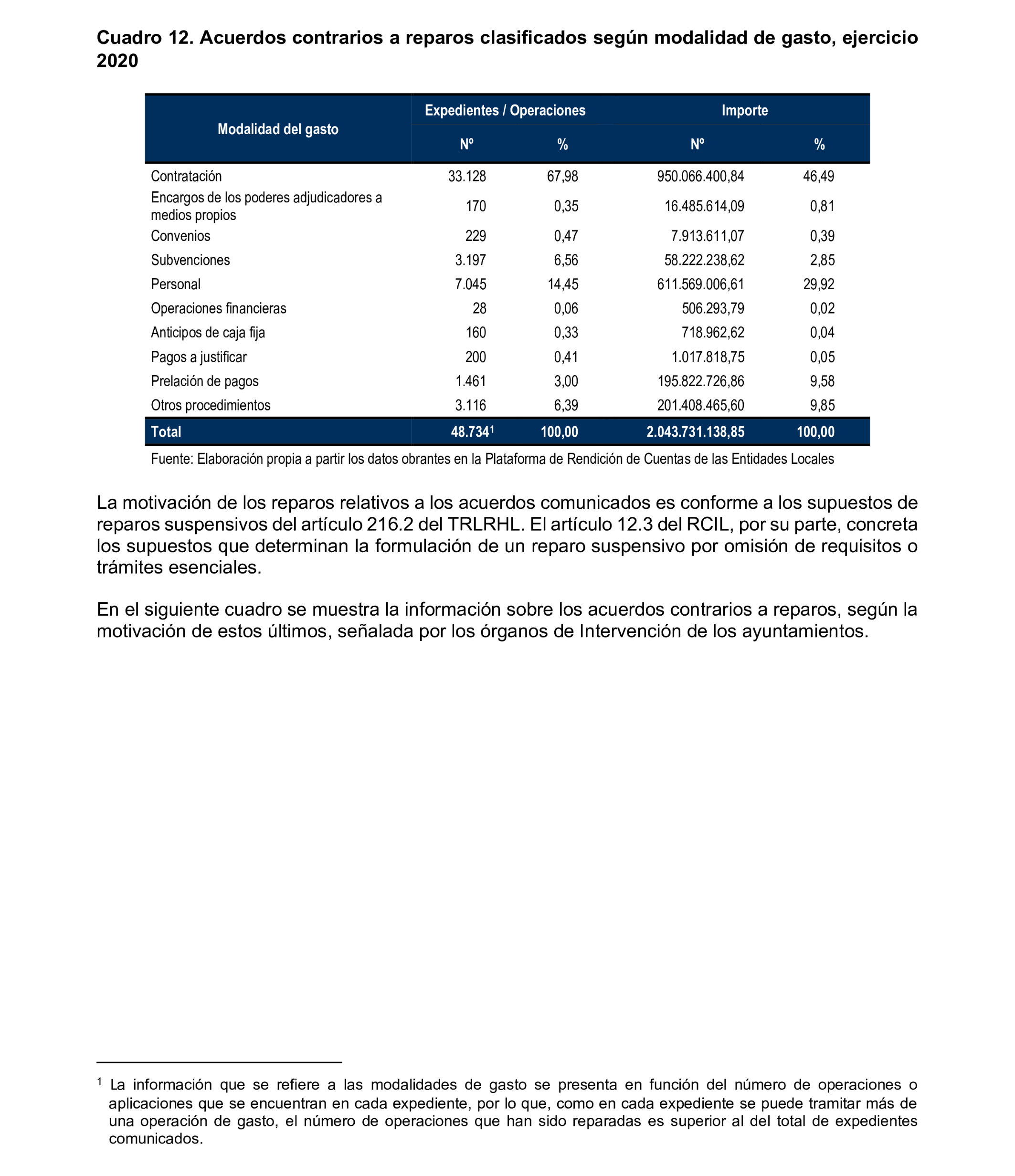 Imagen del artículo Resolución de 8 de mayo de 2025, aprobada por la Comisión Mixta para las Relaciones con el Tribunal de Cuentas, en relación con el Informe de fiscalización relativa a la organización y los resultados del control interno, así como a las actuaciones de control financiero de los ayuntamientos, ejercicio 2020.