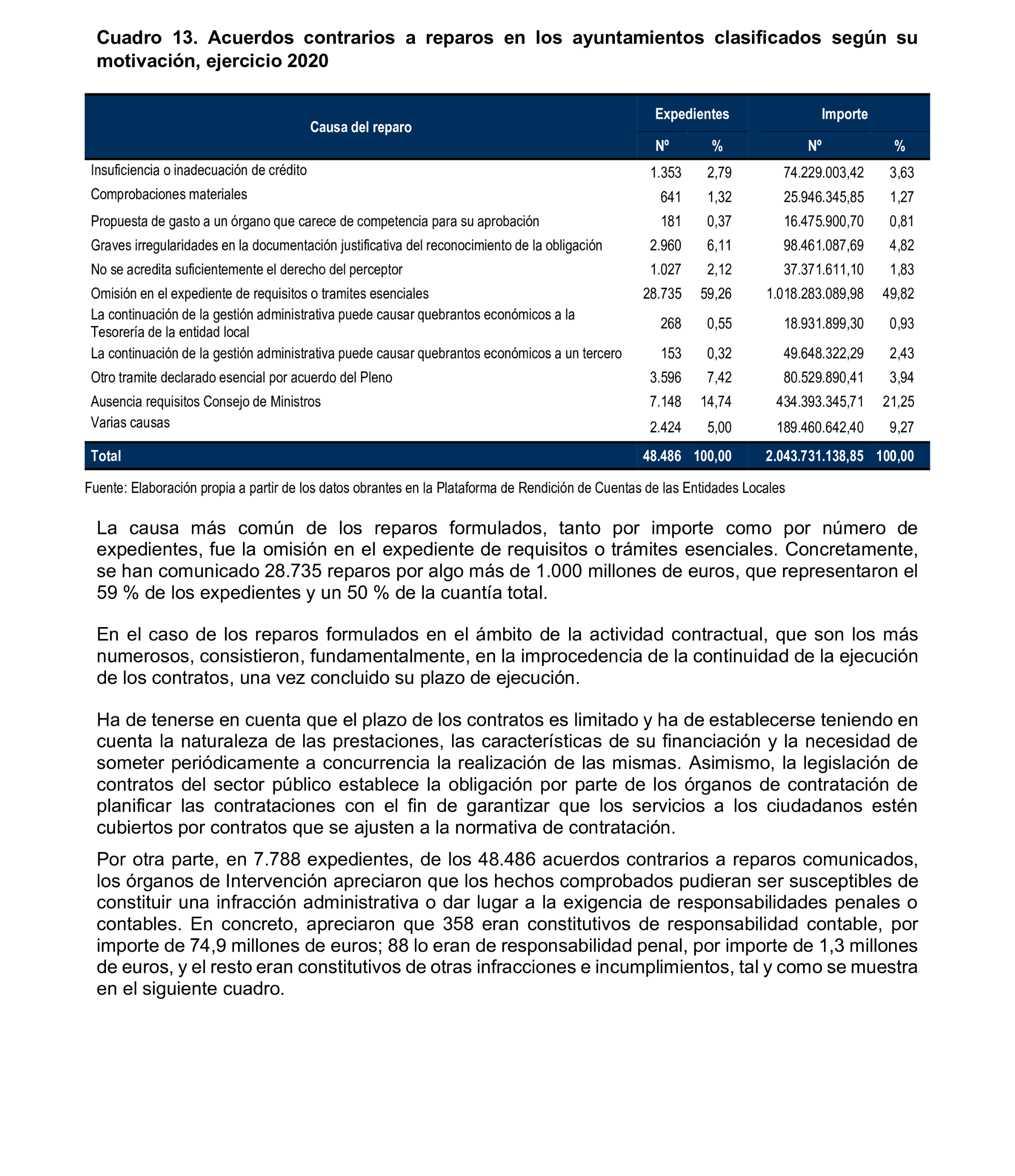 Imagen del artículo Resolución de 8 de mayo de 2025, aprobada por la Comisión Mixta para las Relaciones con el Tribunal de Cuentas, en relación con el Informe de fiscalización relativa a la organización y los resultados del control interno, así como a las actuaciones de control financiero de los ayuntamientos, ejercicio 2020.