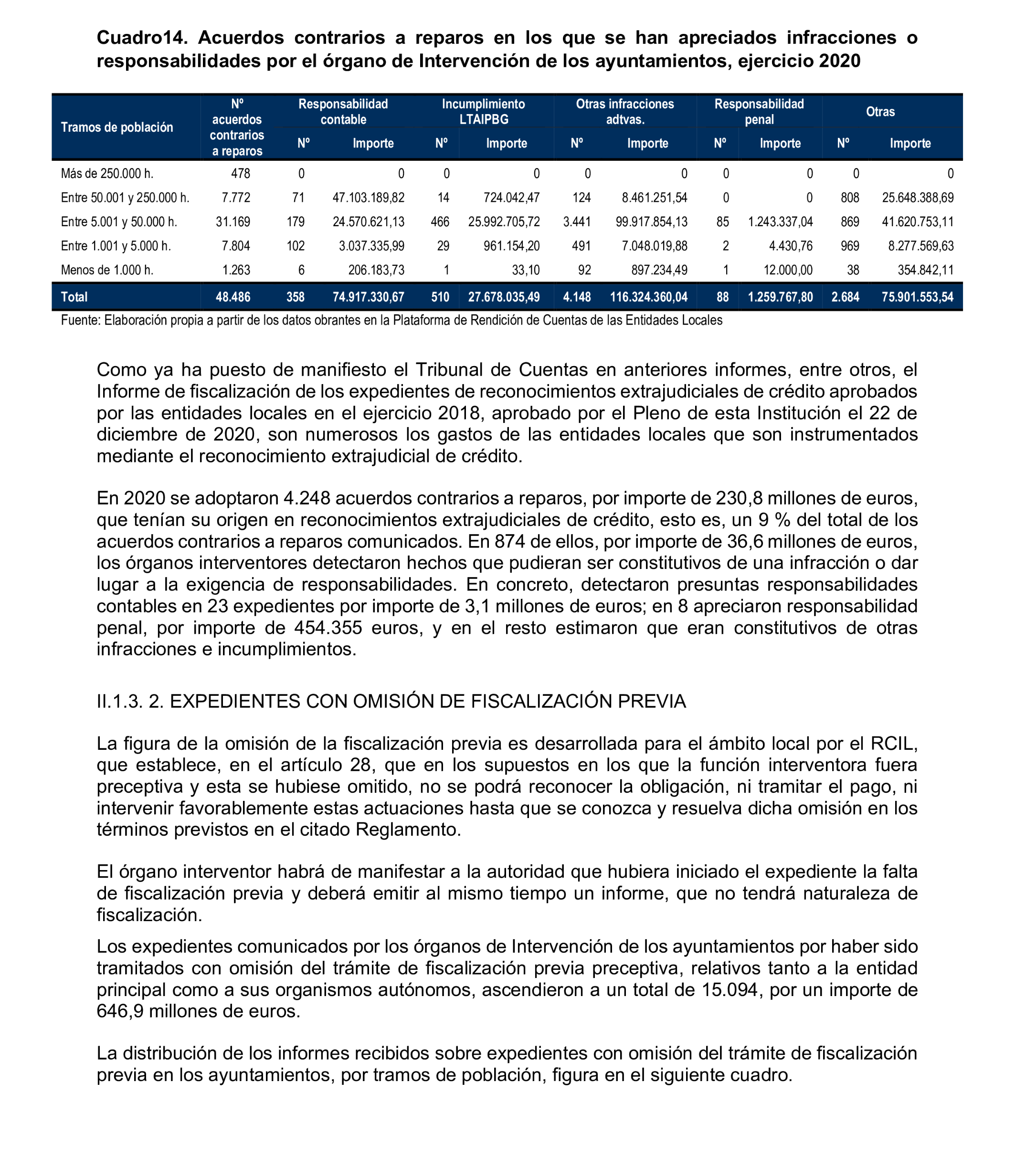Imagen del artículo Resolución de 8 de mayo de 2025, aprobada por la Comisión Mixta para las Relaciones con el Tribunal de Cuentas, en relación con el Informe de fiscalización relativa a la organización y los resultados del control interno, así como a las actuaciones de control financiero de los ayuntamientos, ejercicio 2020.