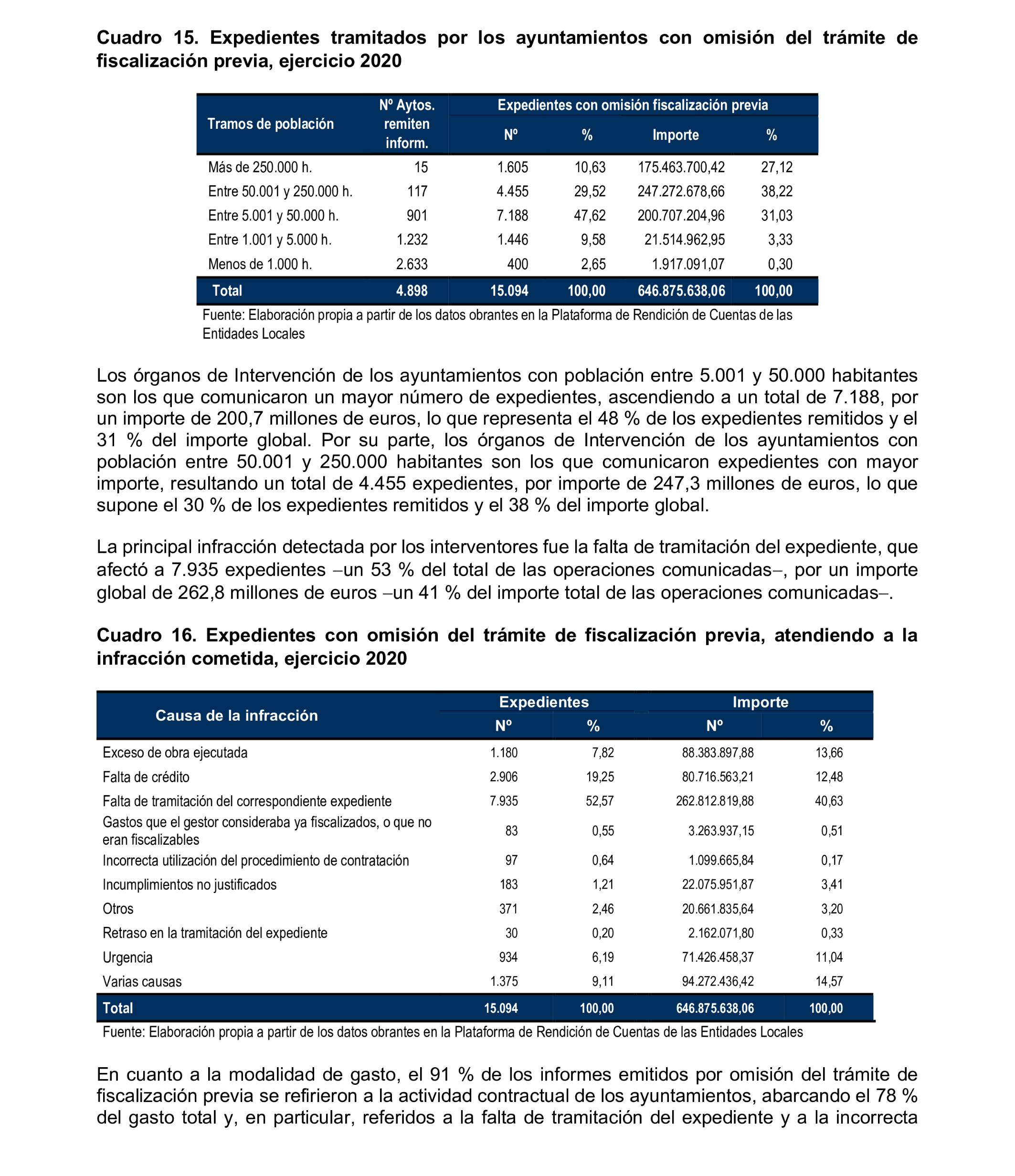 Imagen del artículo Resolución de 8 de mayo de 2025, aprobada por la Comisión Mixta para las Relaciones con el Tribunal de Cuentas, en relación con el Informe de fiscalización relativa a la organización y los resultados del control interno, así como a las actuaciones de control financiero de los ayuntamientos, ejercicio 2020.