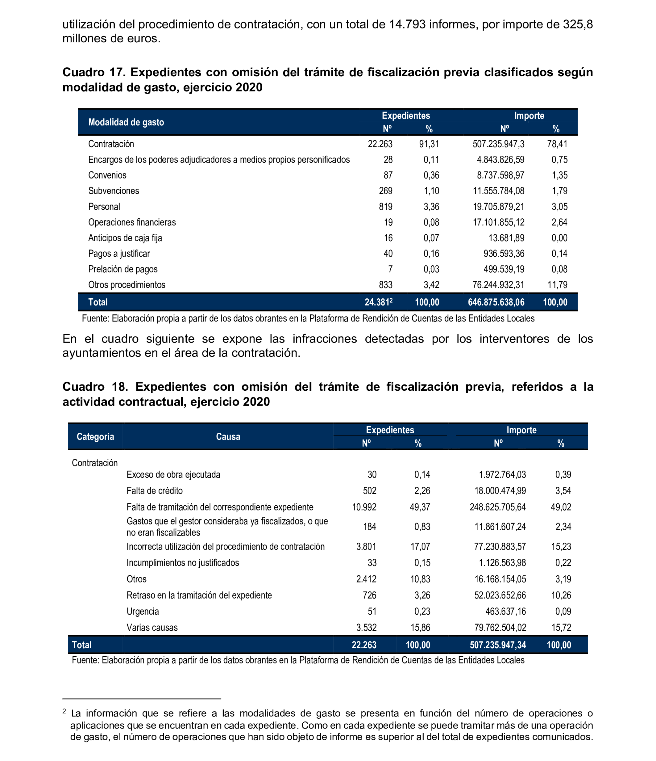 Imagen del artículo Resolución de 8 de mayo de 2025, aprobada por la Comisión Mixta para las Relaciones con el Tribunal de Cuentas, en relación con el Informe de fiscalización relativa a la organización y los resultados del control interno, así como a las actuaciones de control financiero de los ayuntamientos, ejercicio 2020.