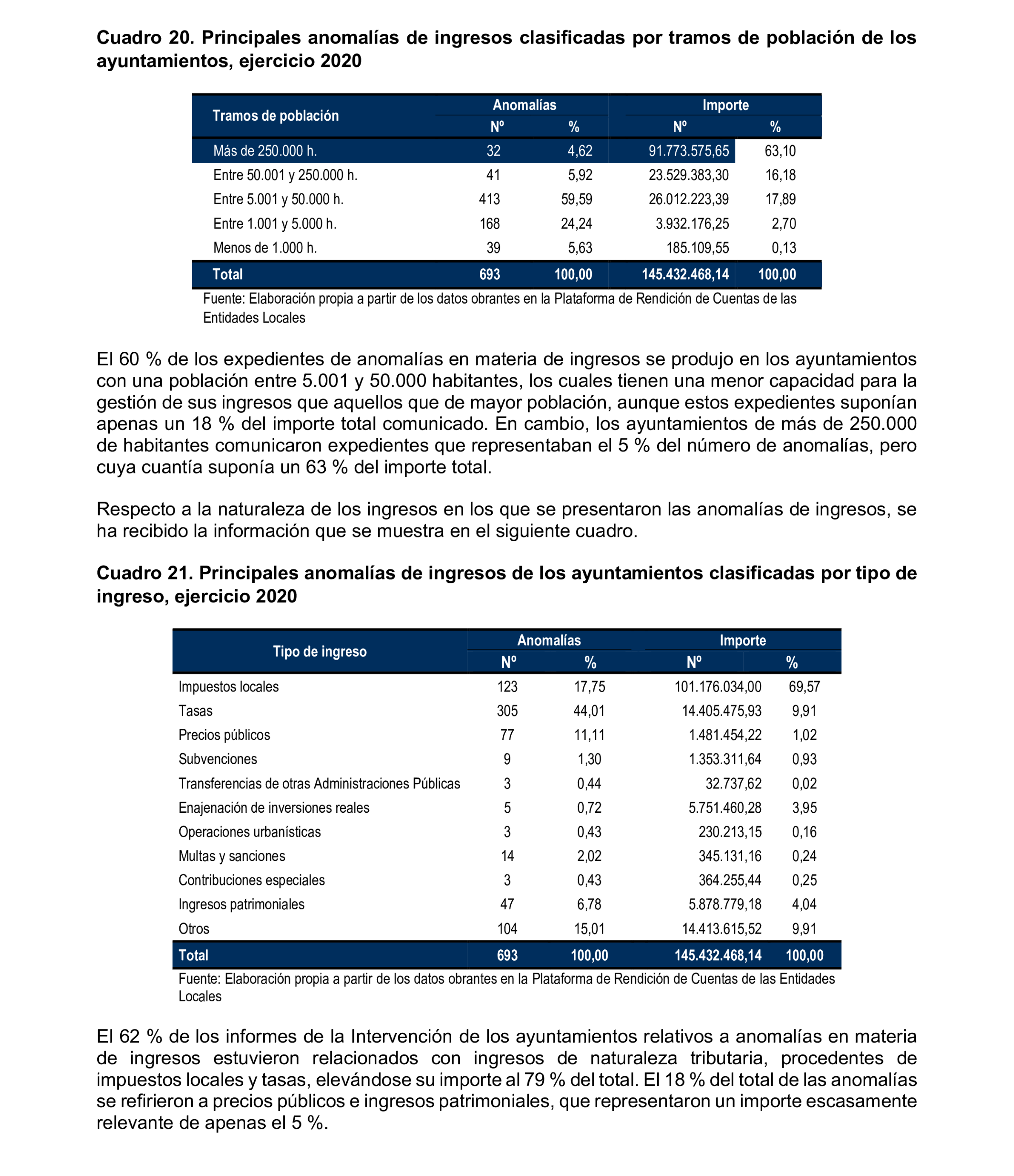 Imagen del artículo Resolución de 8 de mayo de 2025, aprobada por la Comisión Mixta para las Relaciones con el Tribunal de Cuentas, en relación con el Informe de fiscalización relativa a la organización y los resultados del control interno, así como a las actuaciones de control financiero de los ayuntamientos, ejercicio 2020.