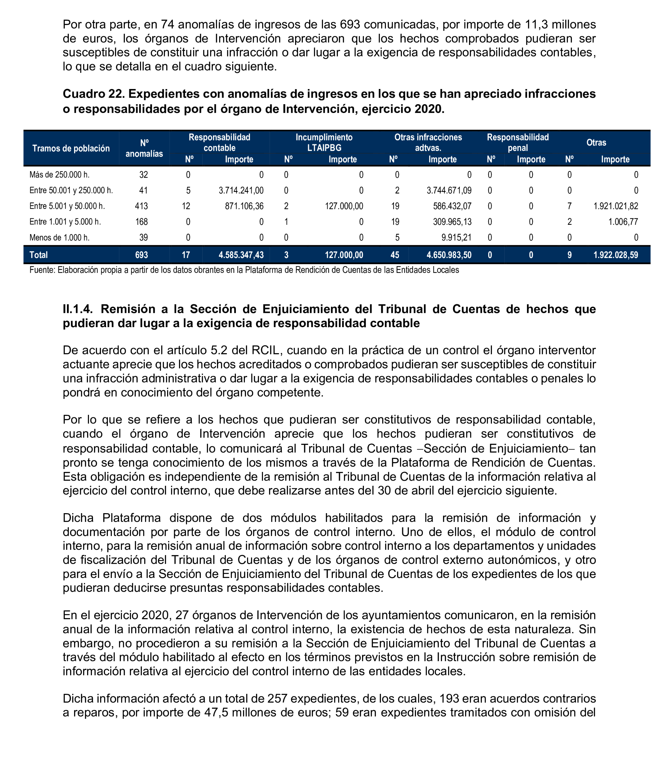 Imagen del artículo Resolución de 8 de mayo de 2025, aprobada por la Comisión Mixta para las Relaciones con el Tribunal de Cuentas, en relación con el Informe de fiscalización relativa a la organización y los resultados del control interno, así como a las actuaciones de control financiero de los ayuntamientos, ejercicio 2020.
