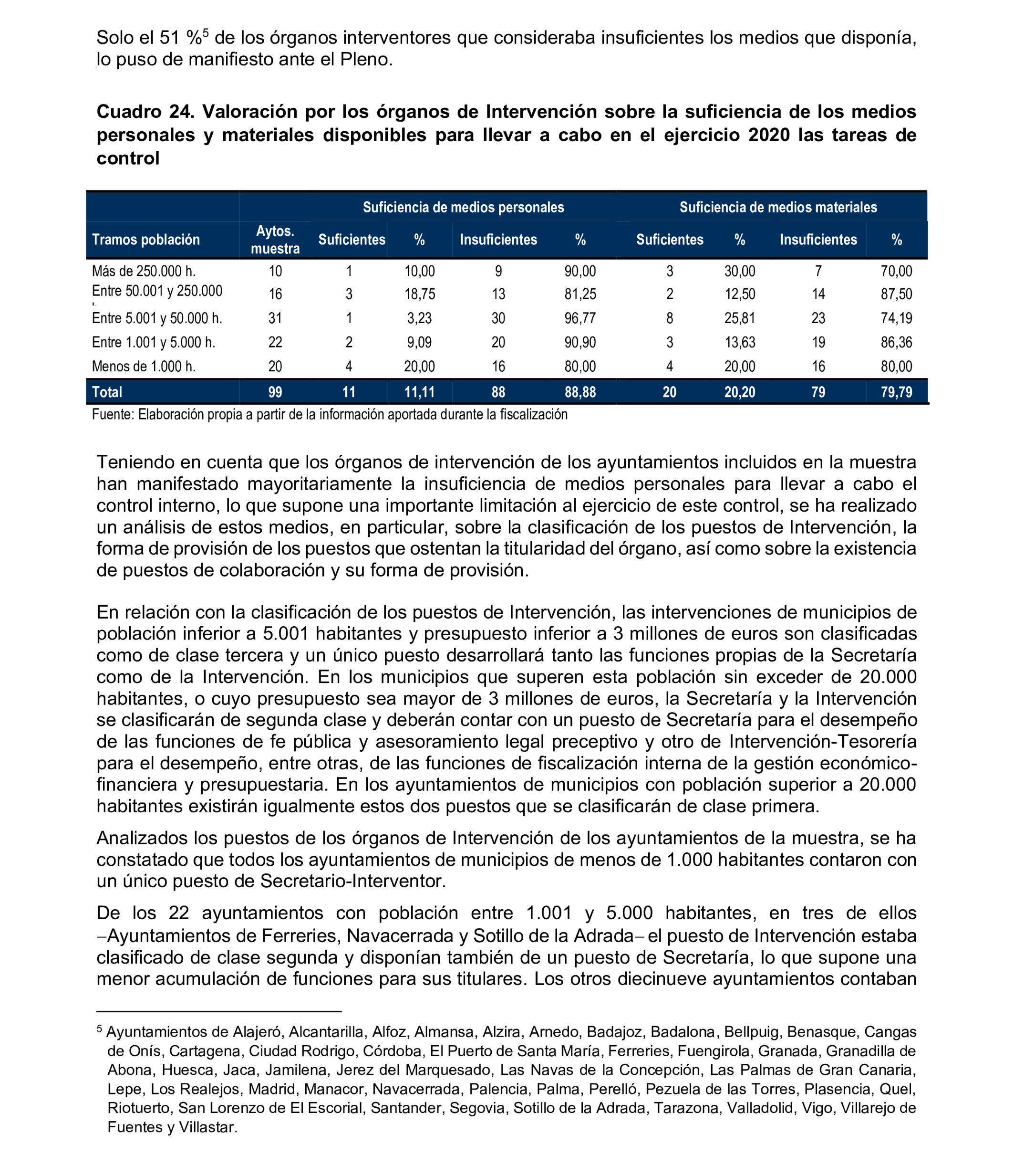 Imagen del artículo Resolución de 8 de mayo de 2025, aprobada por la Comisión Mixta para las Relaciones con el Tribunal de Cuentas, en relación con el Informe de fiscalización relativa a la organización y los resultados del control interno, así como a las actuaciones de control financiero de los ayuntamientos, ejercicio 2020.