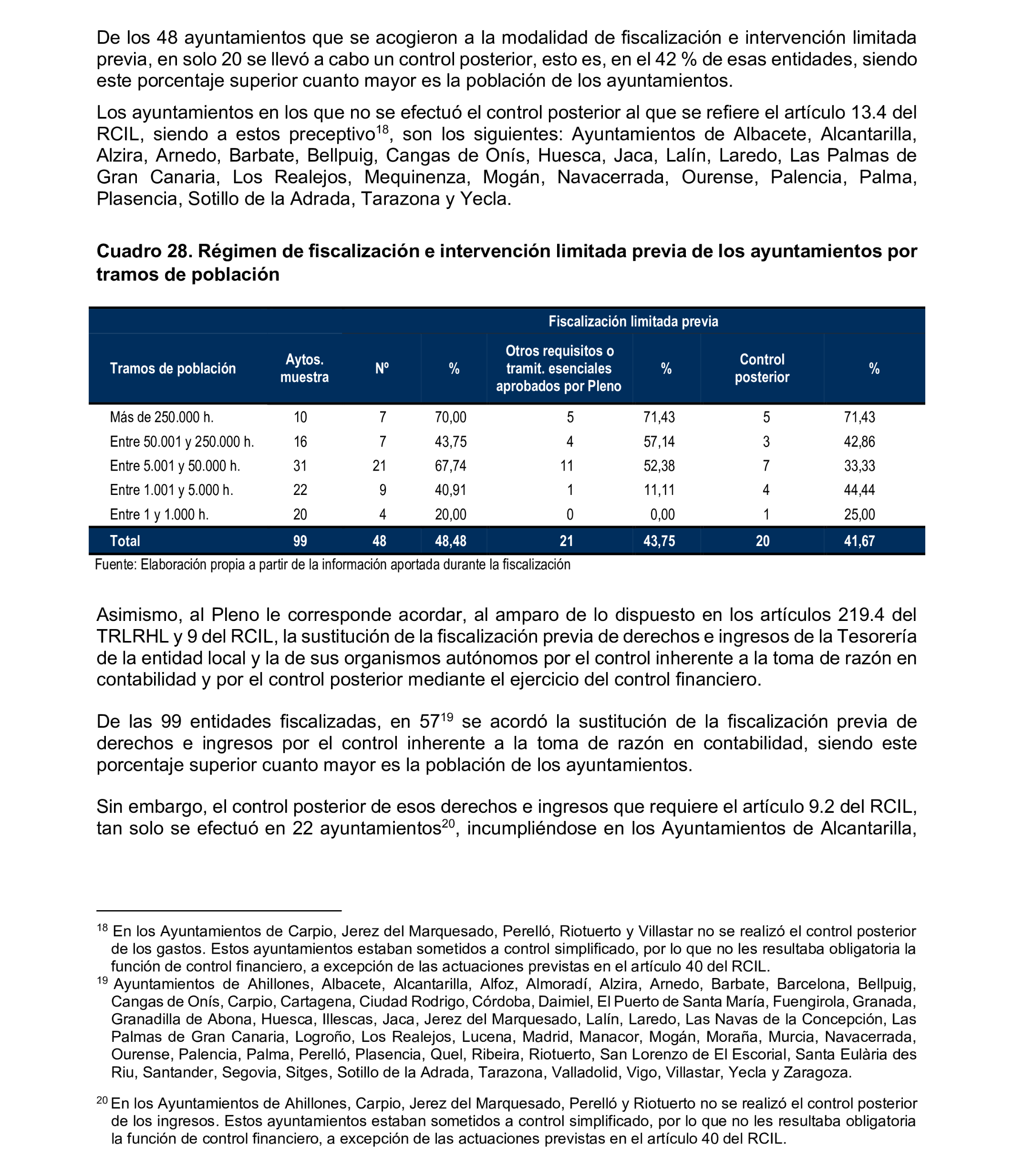 Imagen del artículo Resolución de 8 de mayo de 2025, aprobada por la Comisión Mixta para las Relaciones con el Tribunal de Cuentas, en relación con el Informe de fiscalización relativa a la organización y los resultados del control interno, así como a las actuaciones de control financiero de los ayuntamientos, ejercicio 2020.