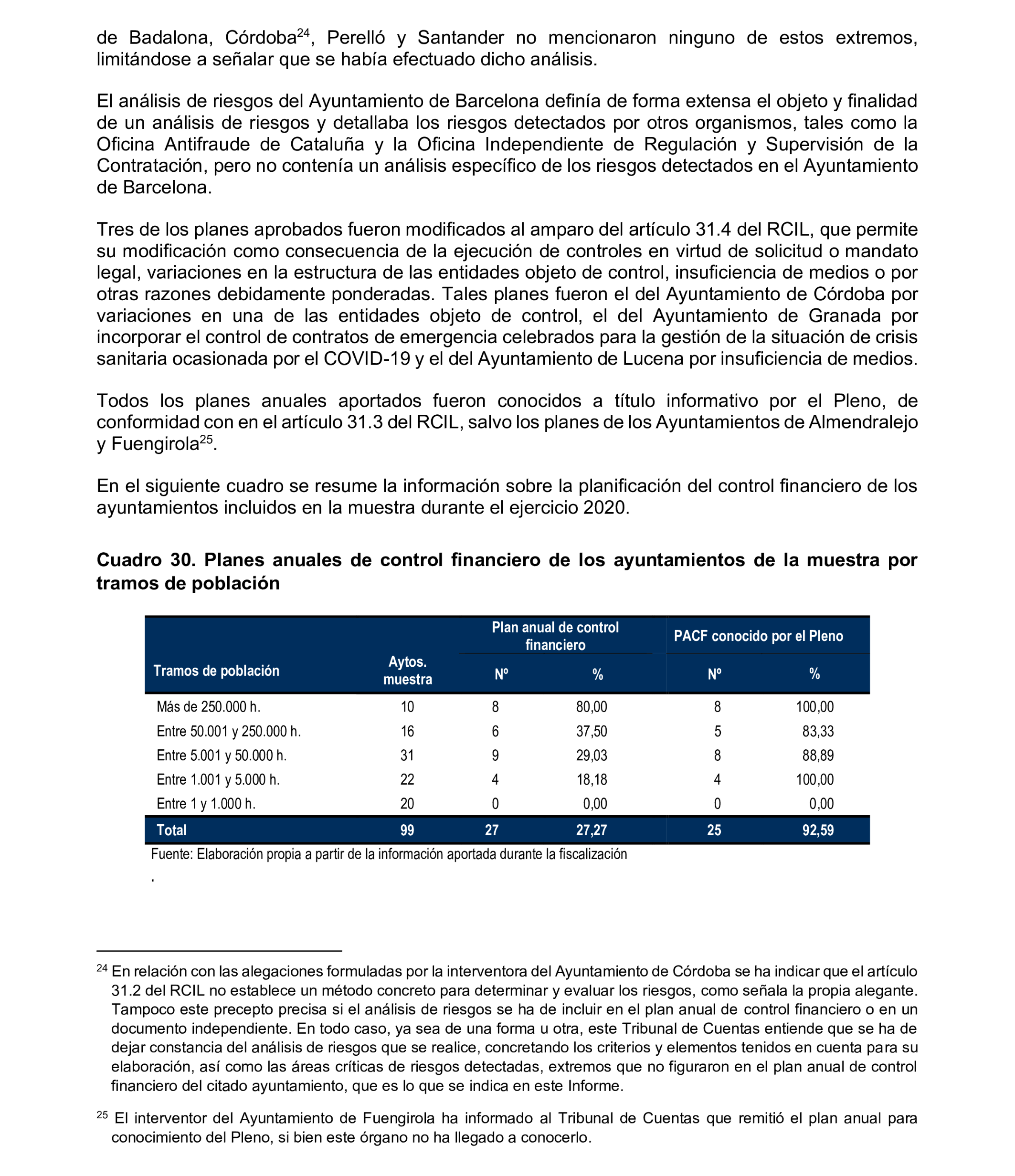 Imagen del artículo Resolución de 8 de mayo de 2025, aprobada por la Comisión Mixta para las Relaciones con el Tribunal de Cuentas, en relación con el Informe de fiscalización relativa a la organización y los resultados del control interno, así como a las actuaciones de control financiero de los ayuntamientos, ejercicio 2020.