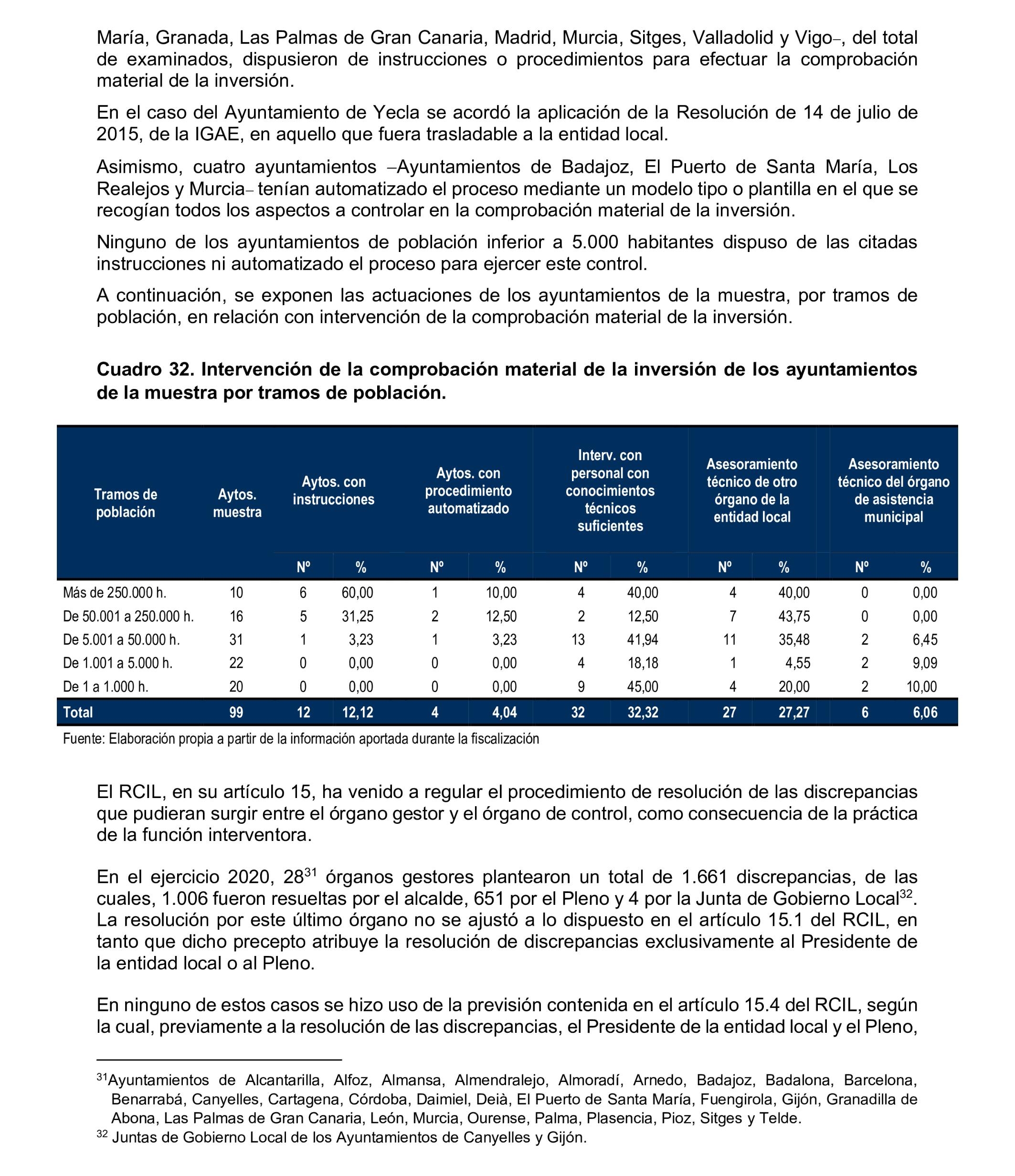 Imagen del artículo Resolución de 8 de mayo de 2025, aprobada por la Comisión Mixta para las Relaciones con el Tribunal de Cuentas, en relación con el Informe de fiscalización relativa a la organización y los resultados del control interno, así como a las actuaciones de control financiero de los ayuntamientos, ejercicio 2020.