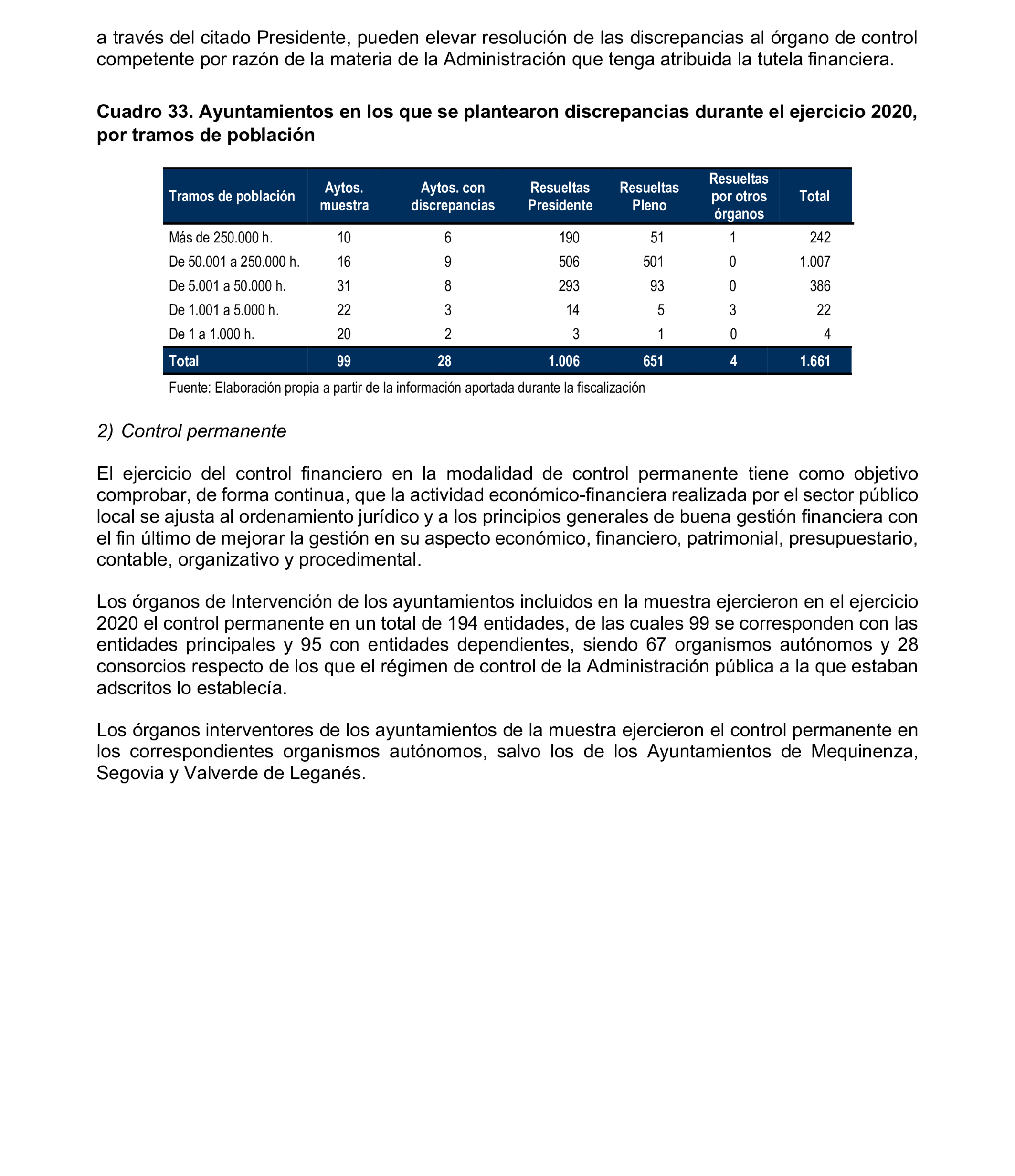 Imagen del artículo Resolución de 8 de mayo de 2025, aprobada por la Comisión Mixta para las Relaciones con el Tribunal de Cuentas, en relación con el Informe de fiscalización relativa a la organización y los resultados del control interno, así como a las actuaciones de control financiero de los ayuntamientos, ejercicio 2020.