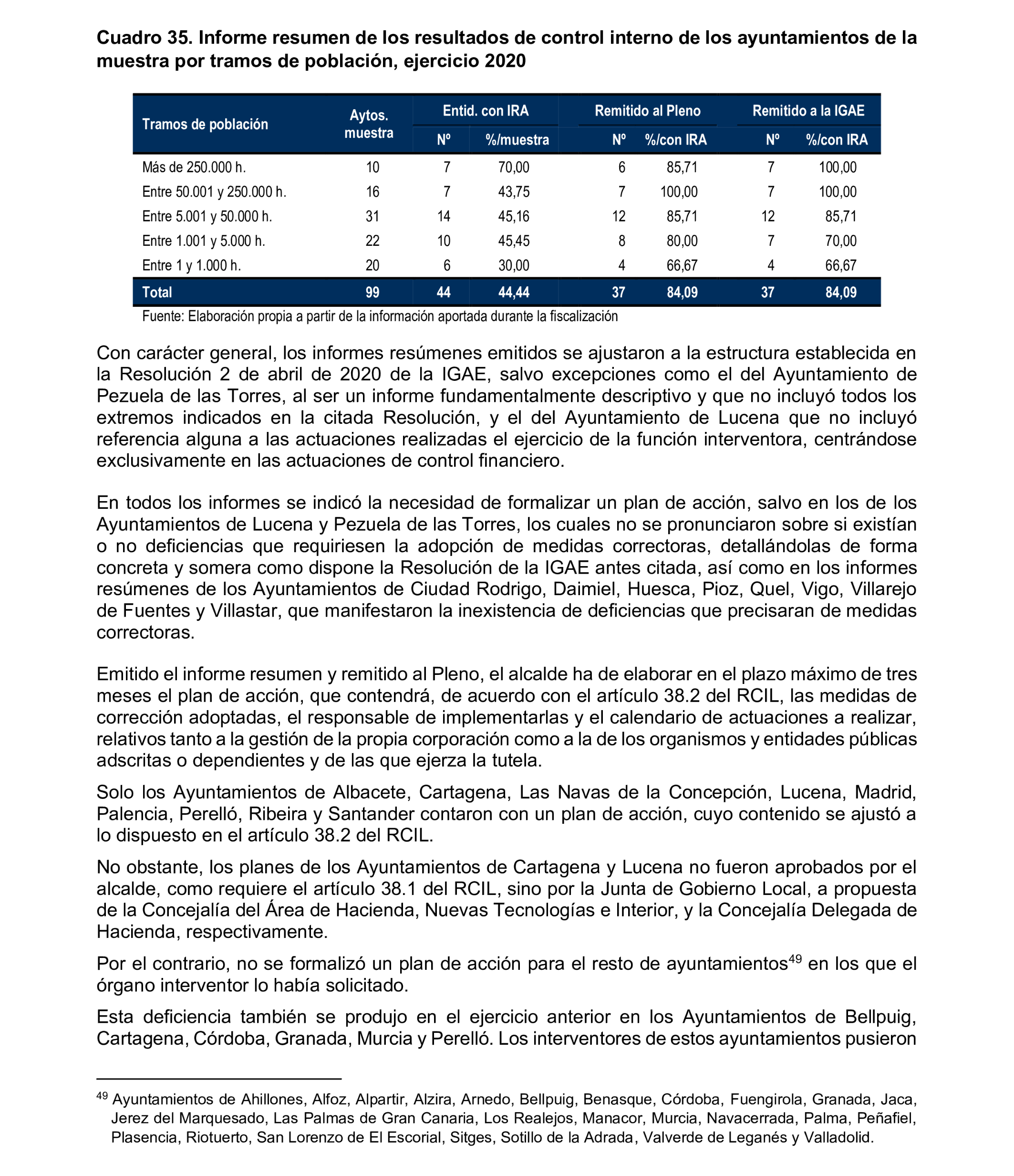 Imagen del artículo Resolución de 8 de mayo de 2025, aprobada por la Comisión Mixta para las Relaciones con el Tribunal de Cuentas, en relación con el Informe de fiscalización relativa a la organización y los resultados del control interno, así como a las actuaciones de control financiero de los ayuntamientos, ejercicio 2020.