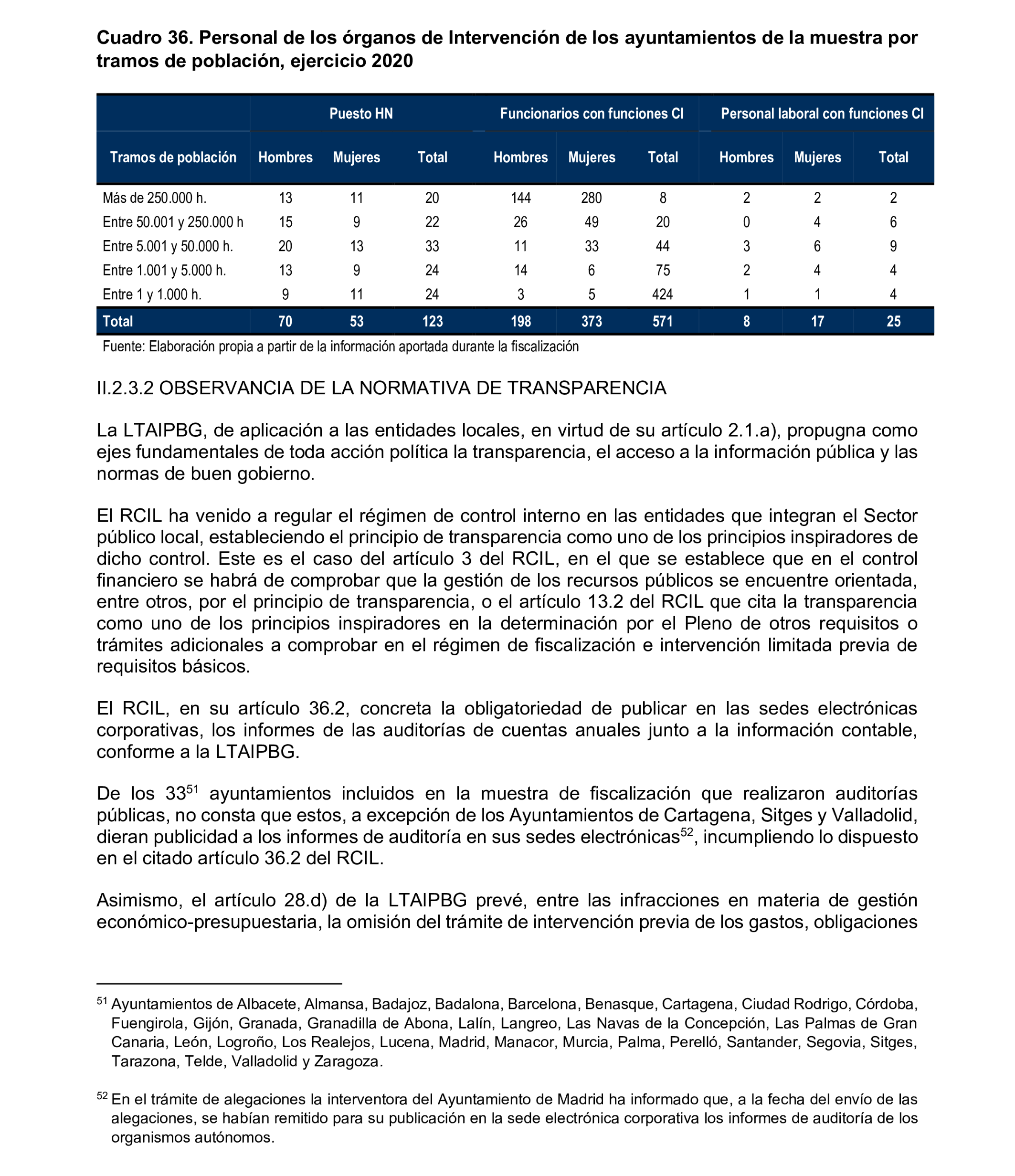 Imagen del artículo Resolución de 8 de mayo de 2025, aprobada por la Comisión Mixta para las Relaciones con el Tribunal de Cuentas, en relación con el Informe de fiscalización relativa a la organización y los resultados del control interno, así como a las actuaciones de control financiero de los ayuntamientos, ejercicio 2020.