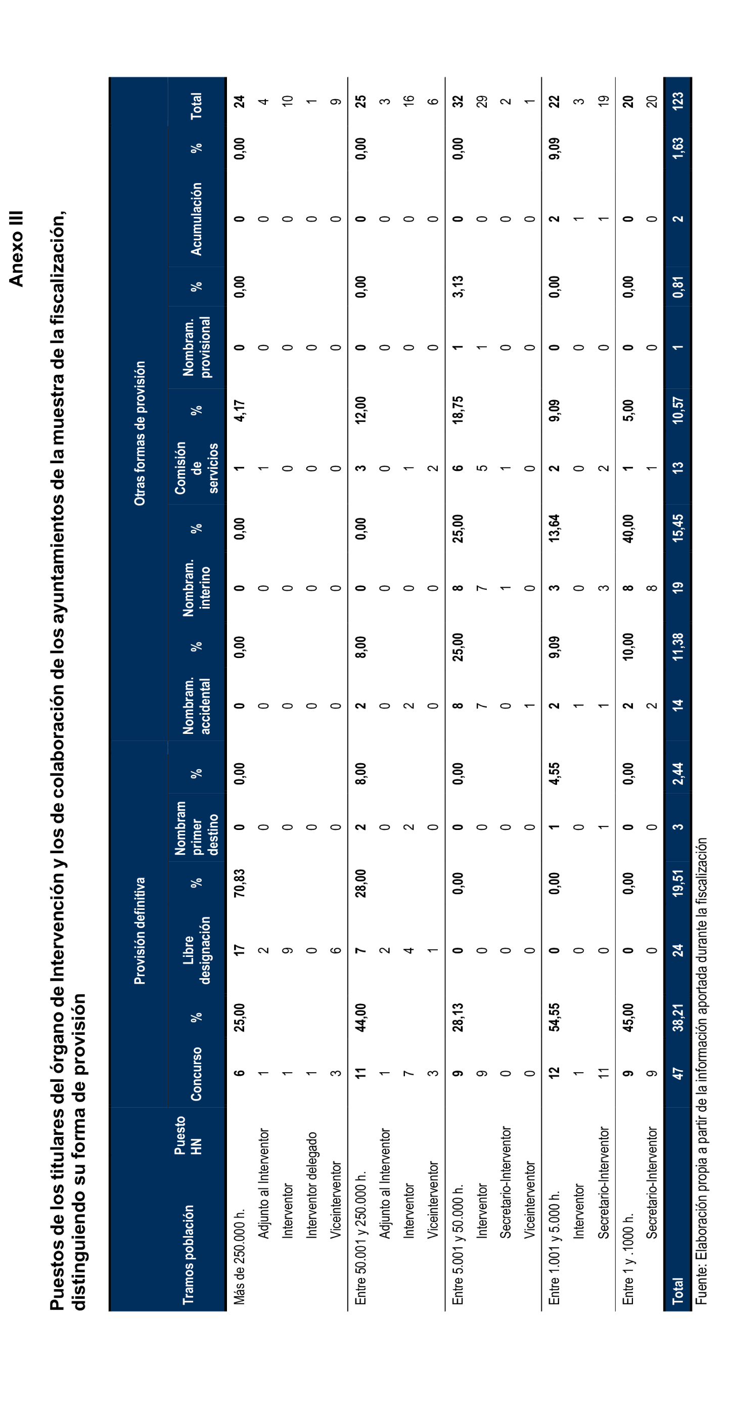 Imagen del artículo Resolución de 8 de mayo de 2025, aprobada por la Comisión Mixta para las Relaciones con el Tribunal de Cuentas, en relación con el Informe de fiscalización relativa a la organización y los resultados del control interno, así como a las actuaciones de control financiero de los ayuntamientos, ejercicio 2020.