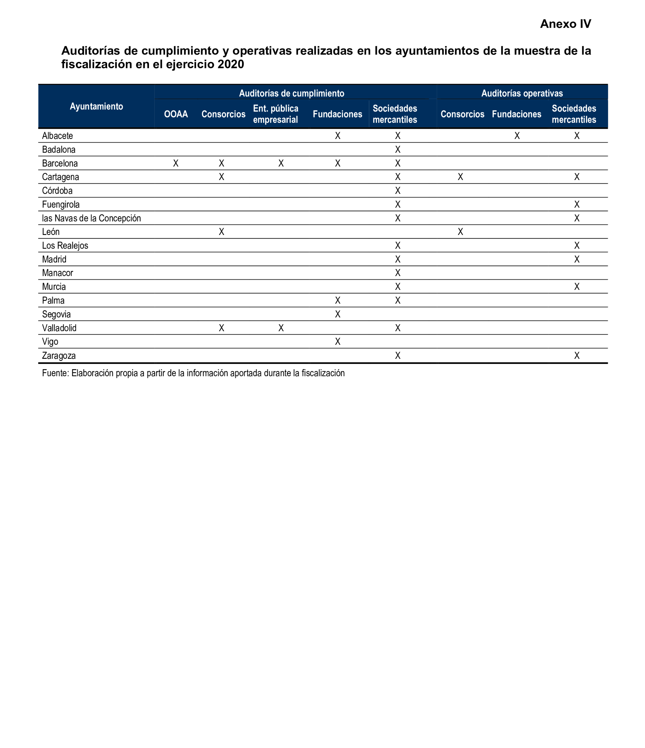 Imagen del artículo Resolución de 8 de mayo de 2025, aprobada por la Comisión Mixta para las Relaciones con el Tribunal de Cuentas, en relación con el Informe de fiscalización relativa a la organización y los resultados del control interno, así como a las actuaciones de control financiero de los ayuntamientos, ejercicio 2020.