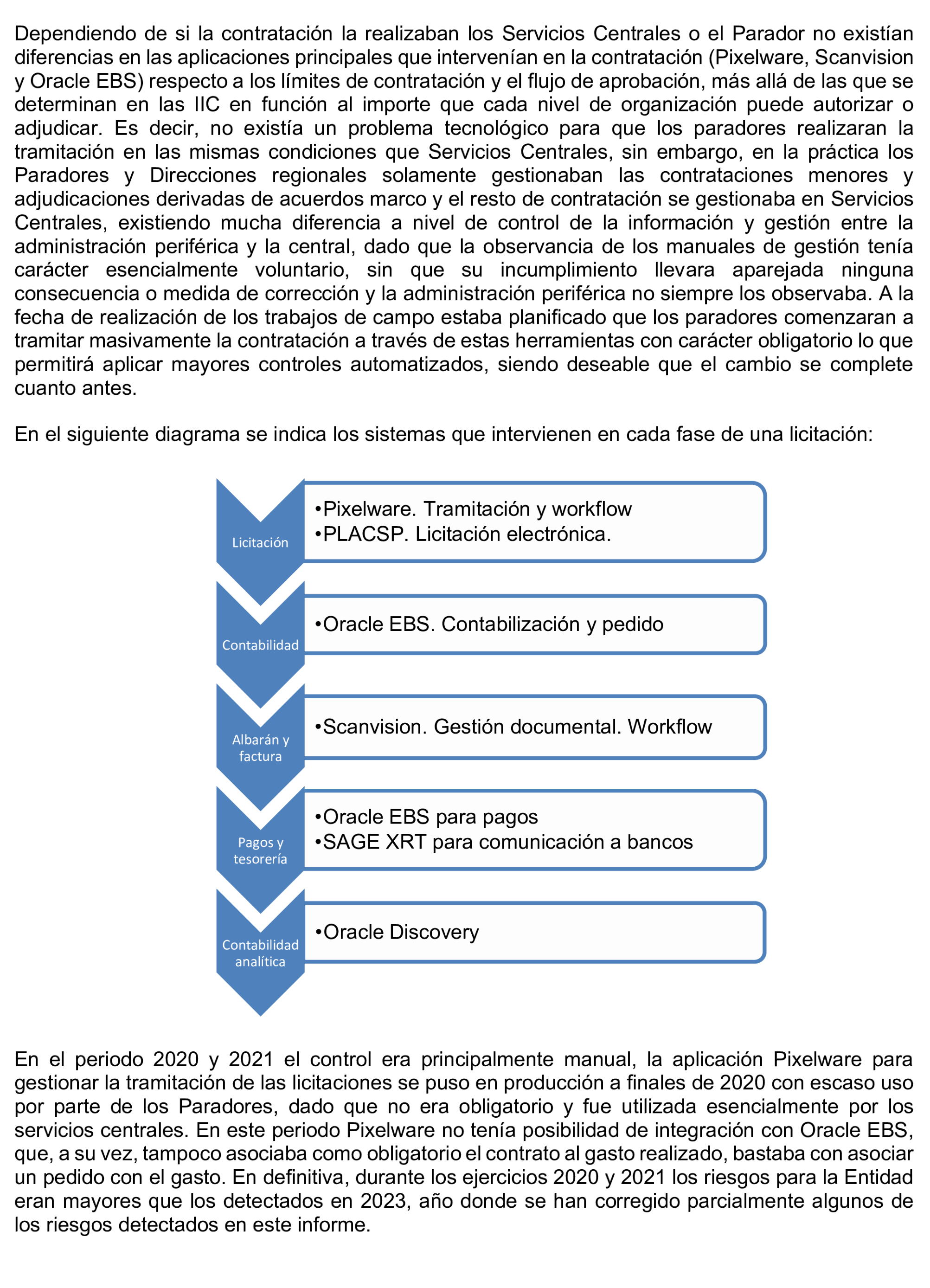 Imagen del artículo Resolución de 8 de mayo de 2025, aprobada por la Comisión Mixta para las Relaciones con el Tribunal de Cuentas, en relación con el Informe de fiscalización de la contratación de Paradores de Turismo de España, S.M.E., S.A., ejercicios 2020 y 2021.