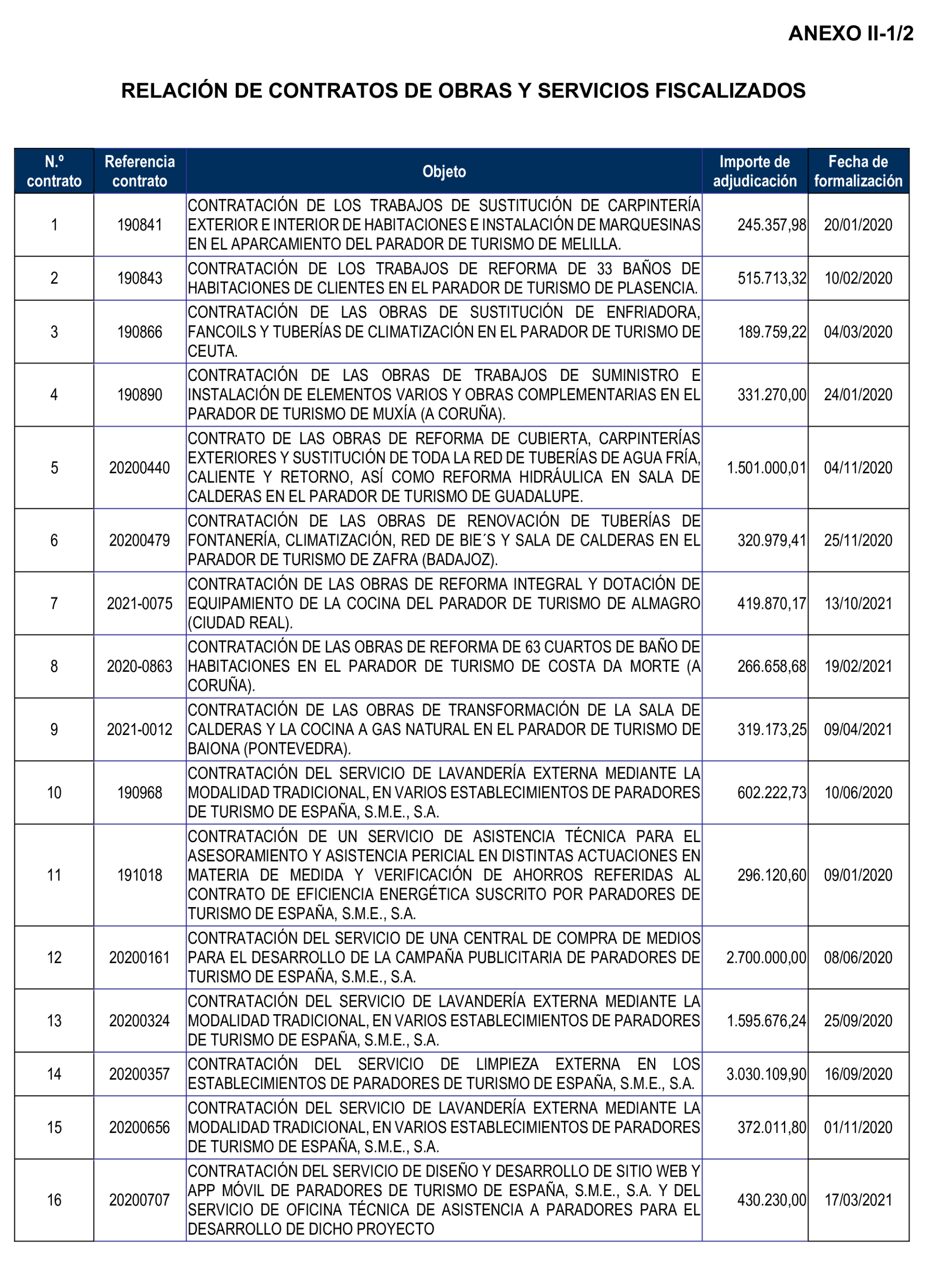 Imagen del artículo Resolución de 8 de mayo de 2025, aprobada por la Comisión Mixta para las Relaciones con el Tribunal de Cuentas, en relación con el Informe de fiscalización de la contratación de Paradores de Turismo de España, S.M.E., S.A., ejercicios 2020 y 2021.