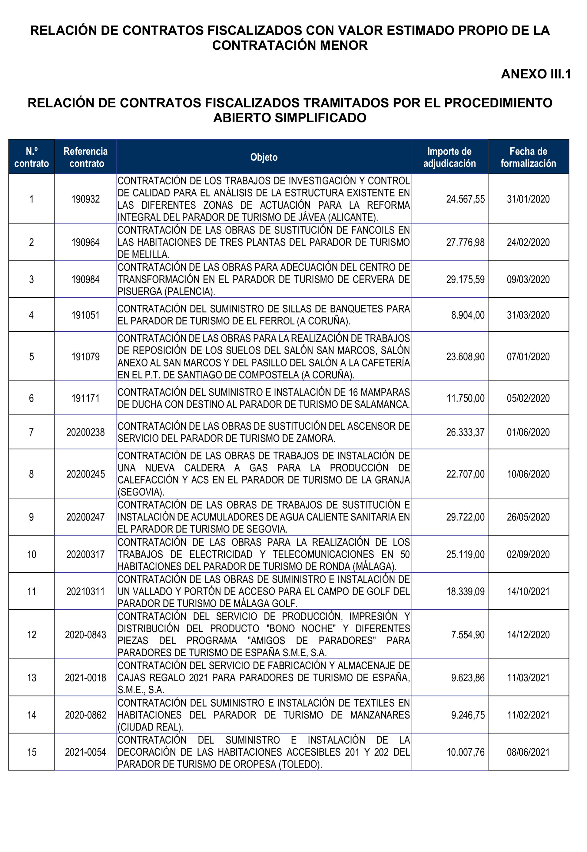 Imagen del artículo Resolución de 8 de mayo de 2025, aprobada por la Comisión Mixta para las Relaciones con el Tribunal de Cuentas, en relación con el Informe de fiscalización de la contratación de Paradores de Turismo de España, S.M.E., S.A., ejercicios 2020 y 2021.