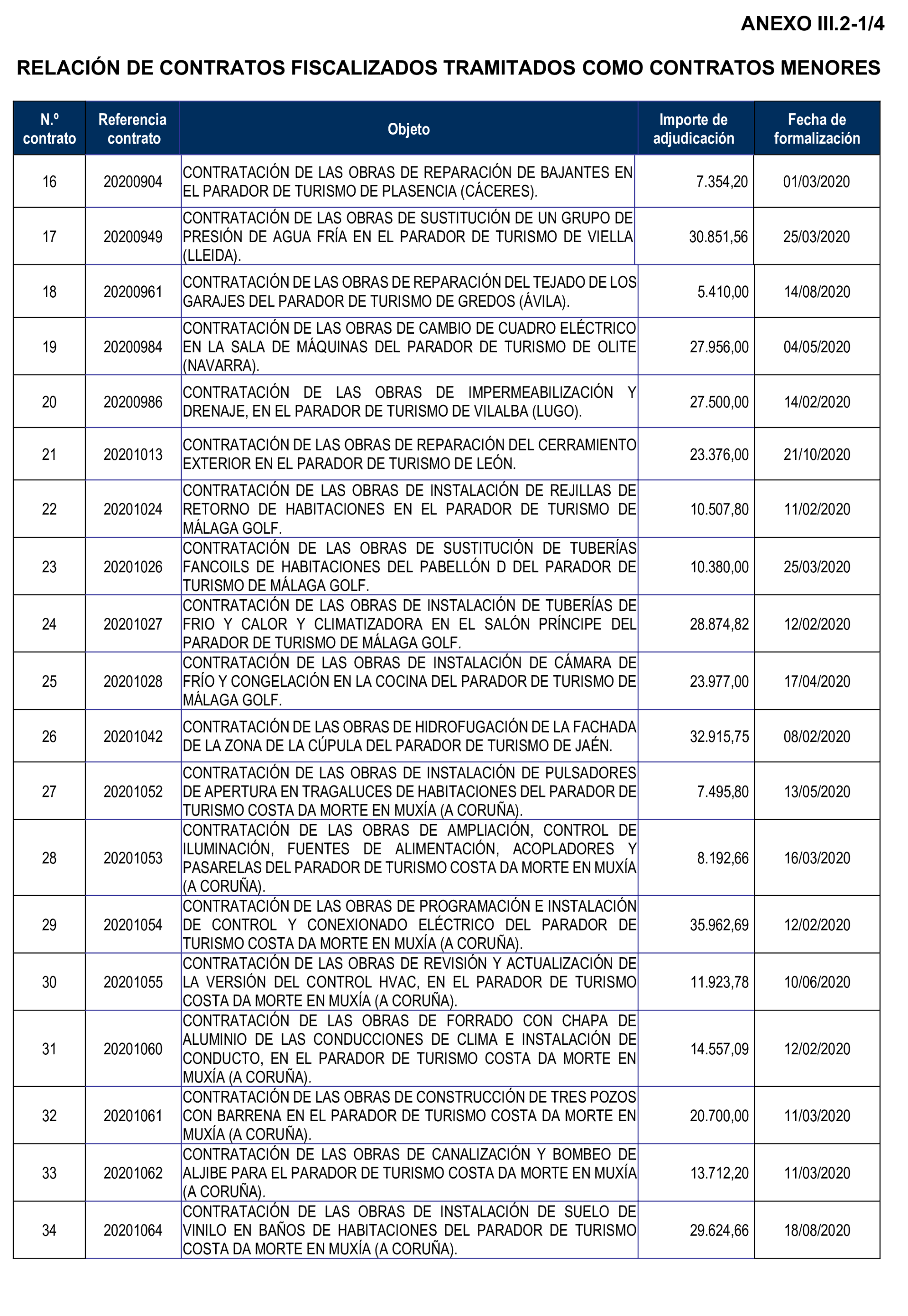 Imagen del artículo Resolución de 8 de mayo de 2025, aprobada por la Comisión Mixta para las Relaciones con el Tribunal de Cuentas, en relación con el Informe de fiscalización de la contratación de Paradores de Turismo de España, S.M.E., S.A., ejercicios 2020 y 2021.