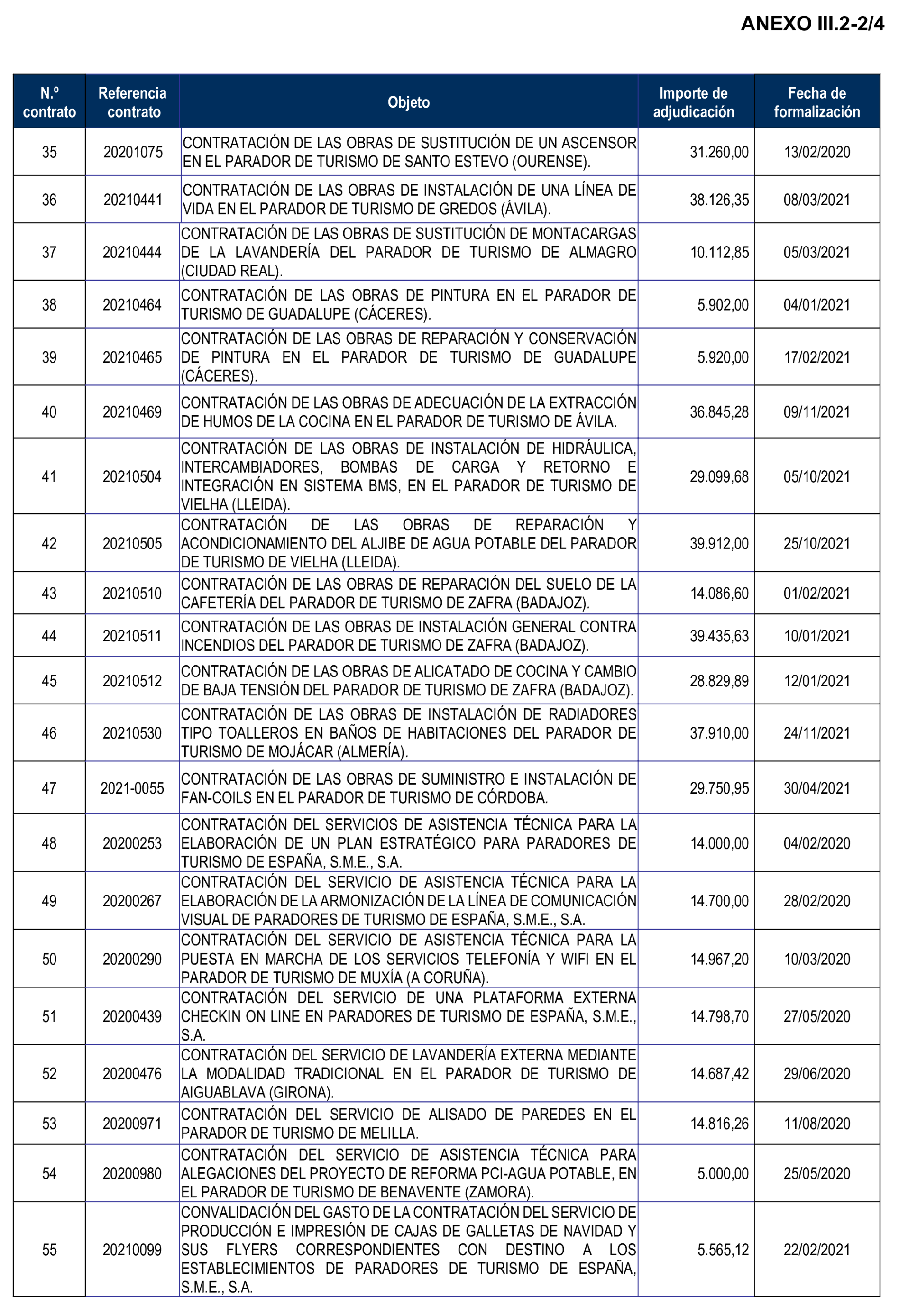 Imagen del artículo Resolución de 8 de mayo de 2025, aprobada por la Comisión Mixta para las Relaciones con el Tribunal de Cuentas, en relación con el Informe de fiscalización de la contratación de Paradores de Turismo de España, S.M.E., S.A., ejercicios 2020 y 2021.