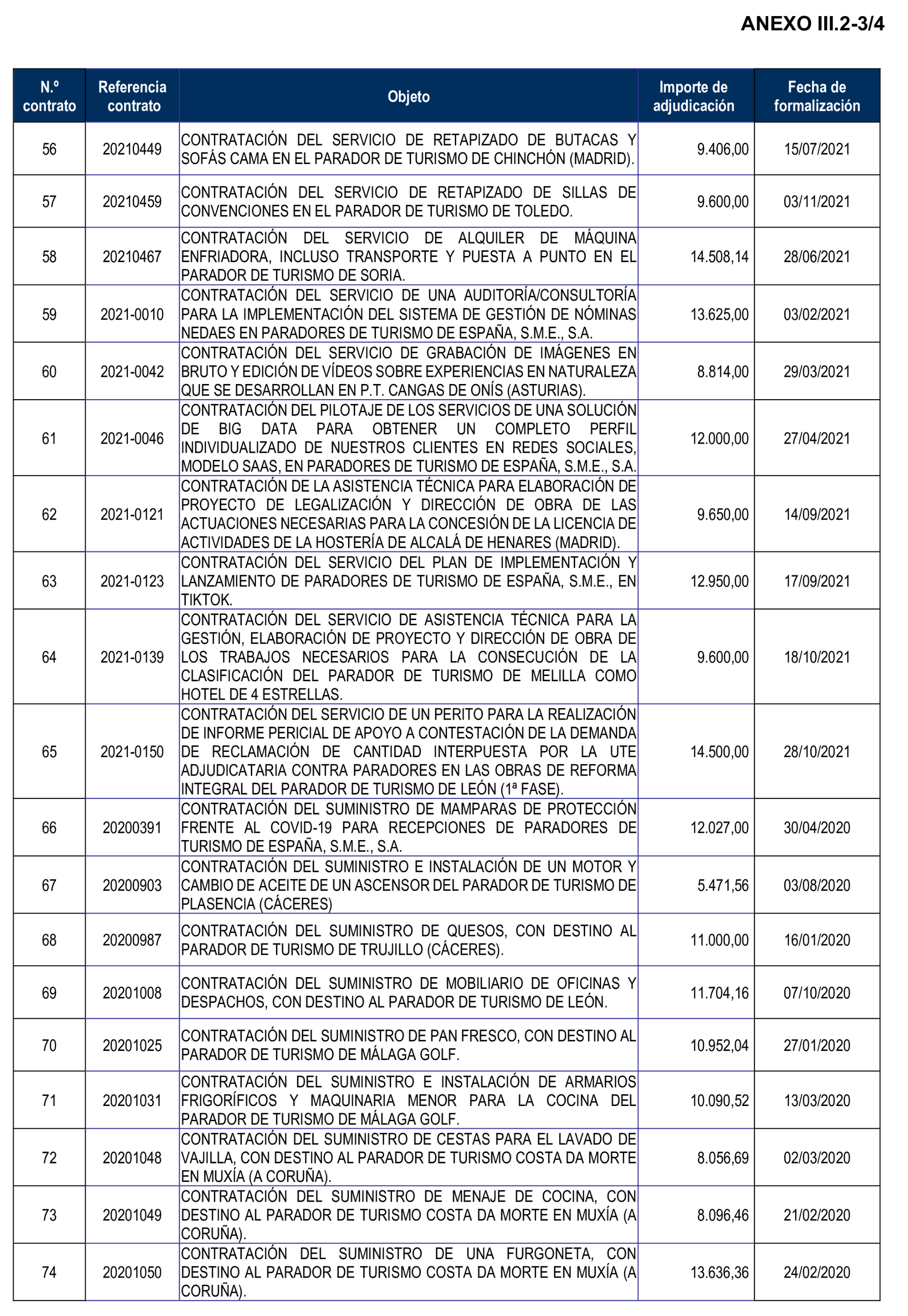 Imagen del artículo Resolución de 8 de mayo de 2025, aprobada por la Comisión Mixta para las Relaciones con el Tribunal de Cuentas, en relación con el Informe de fiscalización de la contratación de Paradores de Turismo de España, S.M.E., S.A., ejercicios 2020 y 2021.