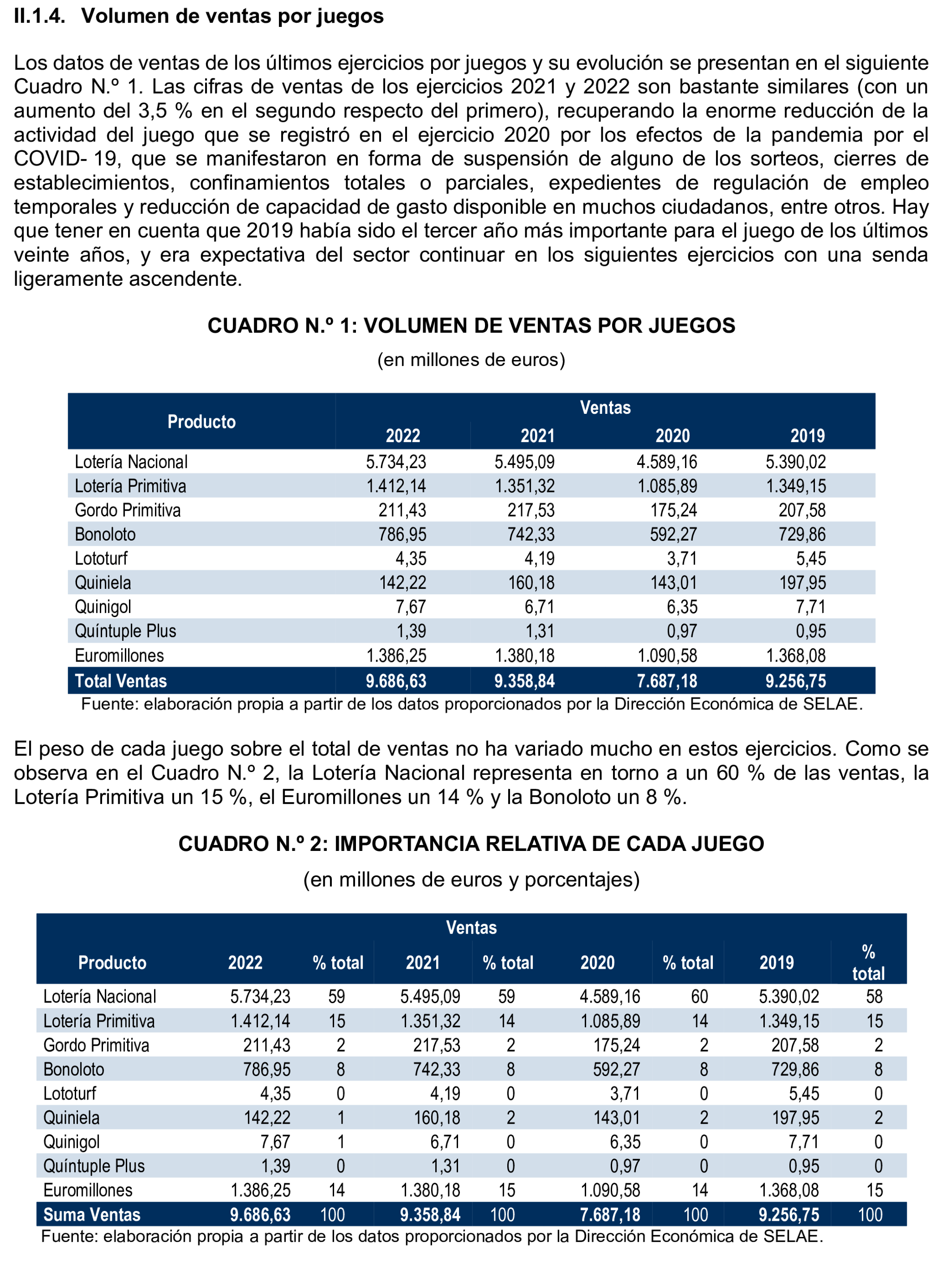 Imagen del artículo Resolución de 8 de mayo de 2025, aprobada por la Comisión Mixta para las Relaciones con el Tribunal de Cuentas, en relación con el Informe de fiscalización del sistema de control aplicado en la gestión de premios por la Sociedad Estatal Loterías y Apuestas del Estado, S.M.E., SA, (SELAE), ejercicio 2022.
