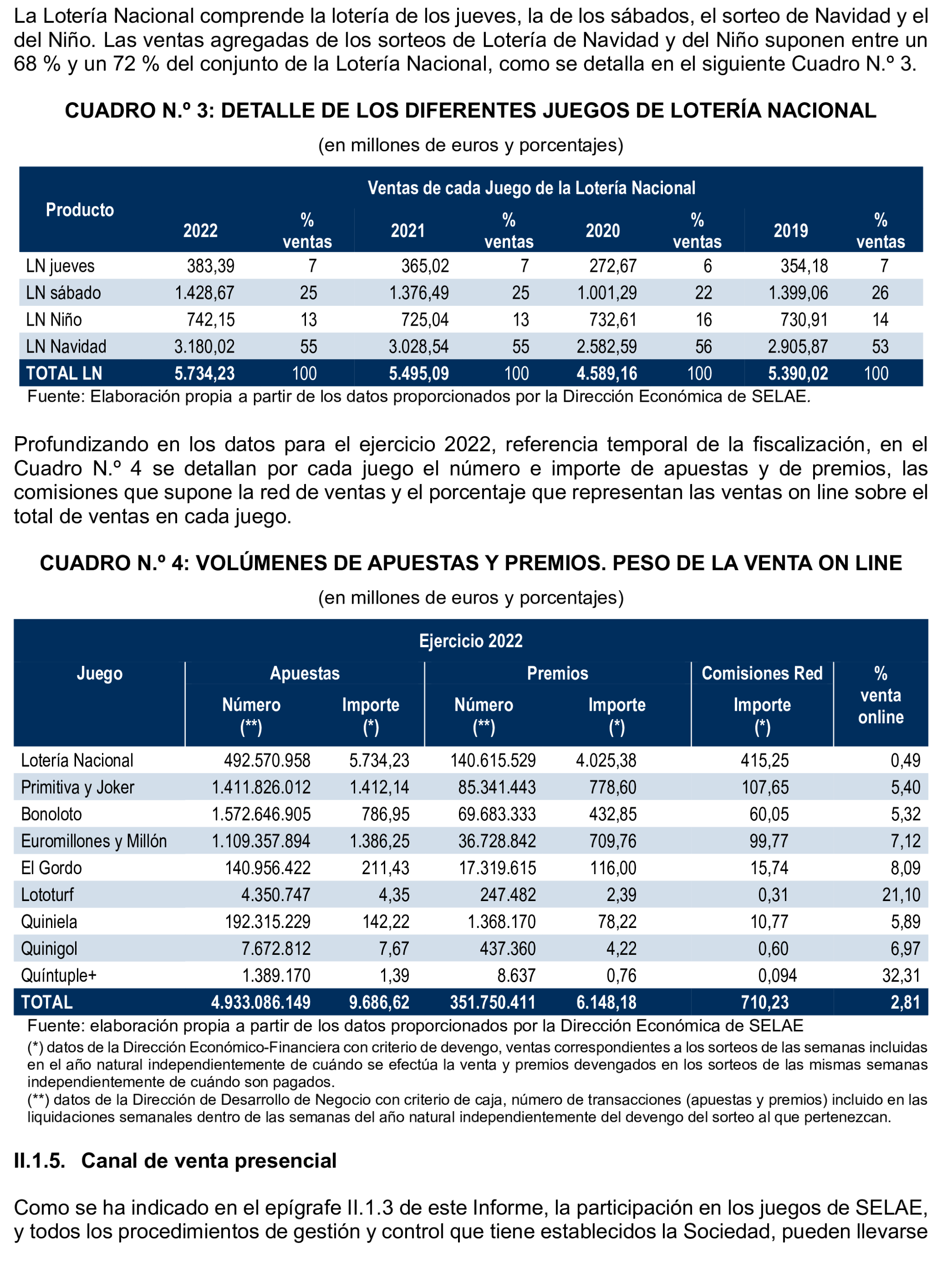 Imagen del artículo Resolución de 8 de mayo de 2025, aprobada por la Comisión Mixta para las Relaciones con el Tribunal de Cuentas, en relación con el Informe de fiscalización del sistema de control aplicado en la gestión de premios por la Sociedad Estatal Loterías y Apuestas del Estado, S.M.E., SA, (SELAE), ejercicio 2022.