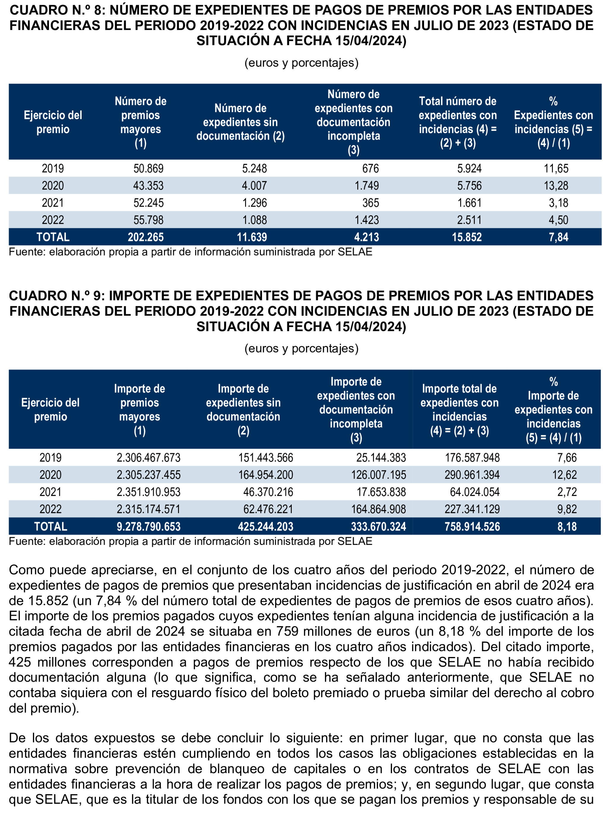 Imagen del artículo Resolución de 8 de mayo de 2025, aprobada por la Comisión Mixta para las Relaciones con el Tribunal de Cuentas, en relación con el Informe de fiscalización del sistema de control aplicado en la gestión de premios por la Sociedad Estatal Loterías y Apuestas del Estado, S.M.E., SA, (SELAE), ejercicio 2022.