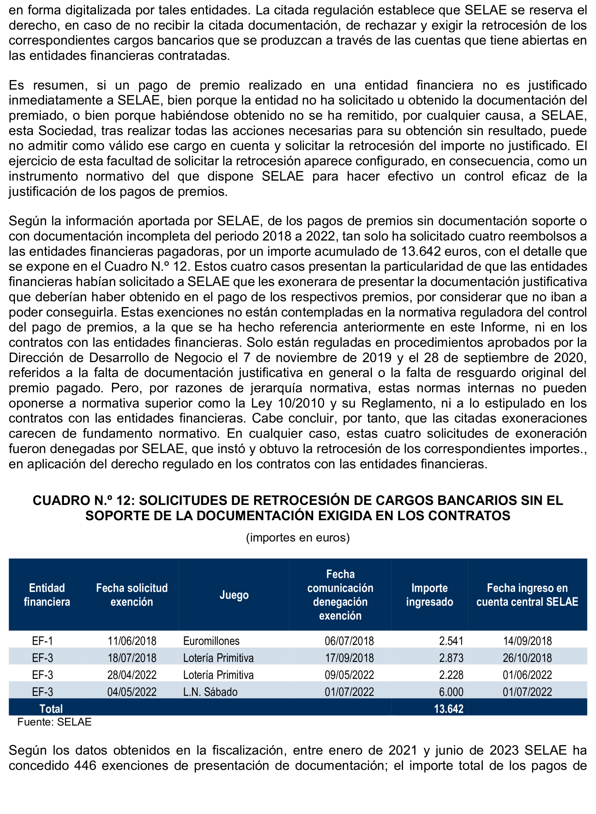 Imagen del artículo Resolución de 8 de mayo de 2025, aprobada por la Comisión Mixta para las Relaciones con el Tribunal de Cuentas, en relación con el Informe de fiscalización del sistema de control aplicado en la gestión de premios por la Sociedad Estatal Loterías y Apuestas del Estado, S.M.E., SA, (SELAE), ejercicio 2022.