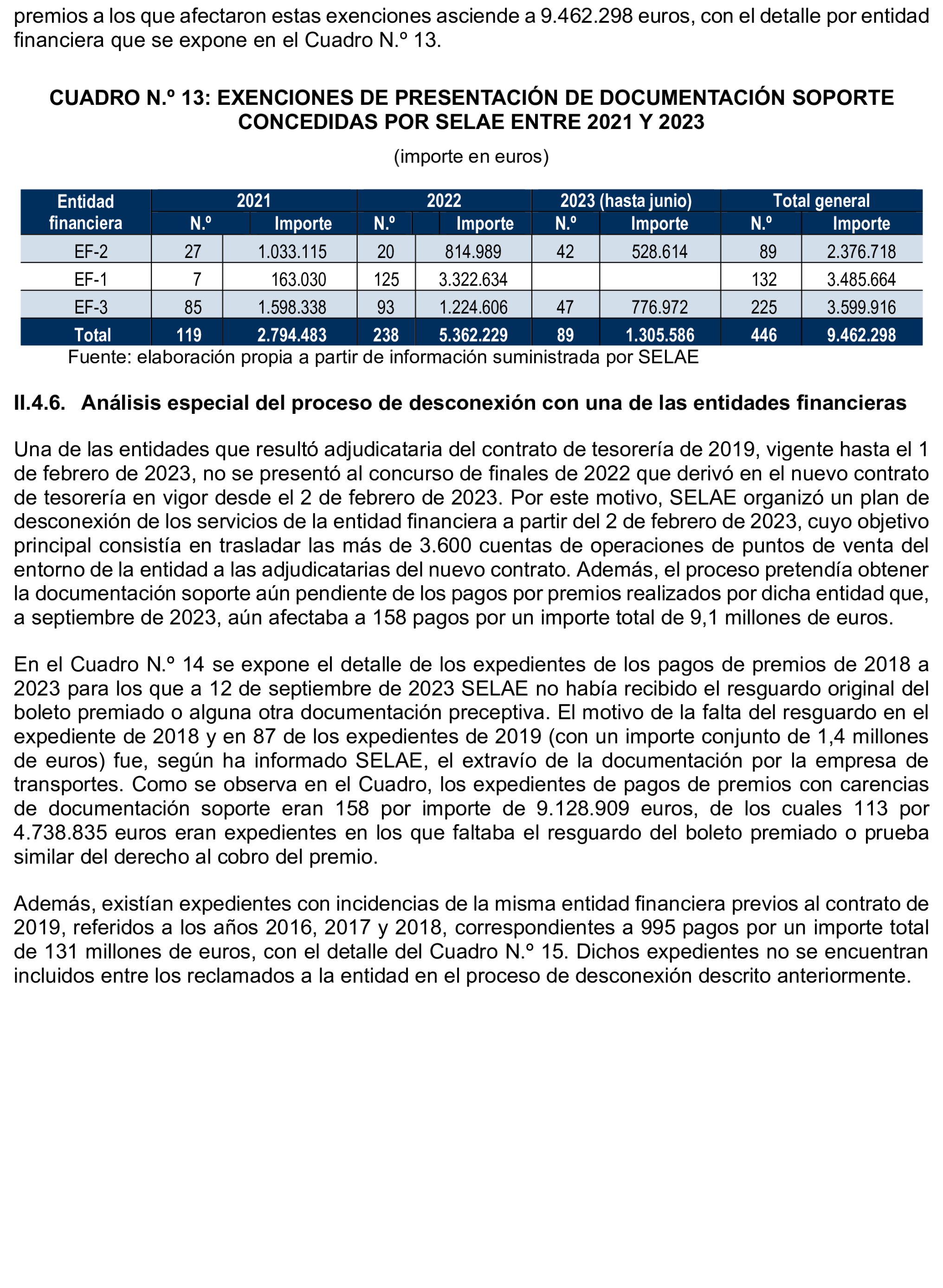 Imagen del artículo Resolución de 8 de mayo de 2025, aprobada por la Comisión Mixta para las Relaciones con el Tribunal de Cuentas, en relación con el Informe de fiscalización del sistema de control aplicado en la gestión de premios por la Sociedad Estatal Loterías y Apuestas del Estado, S.M.E., SA, (SELAE), ejercicio 2022.