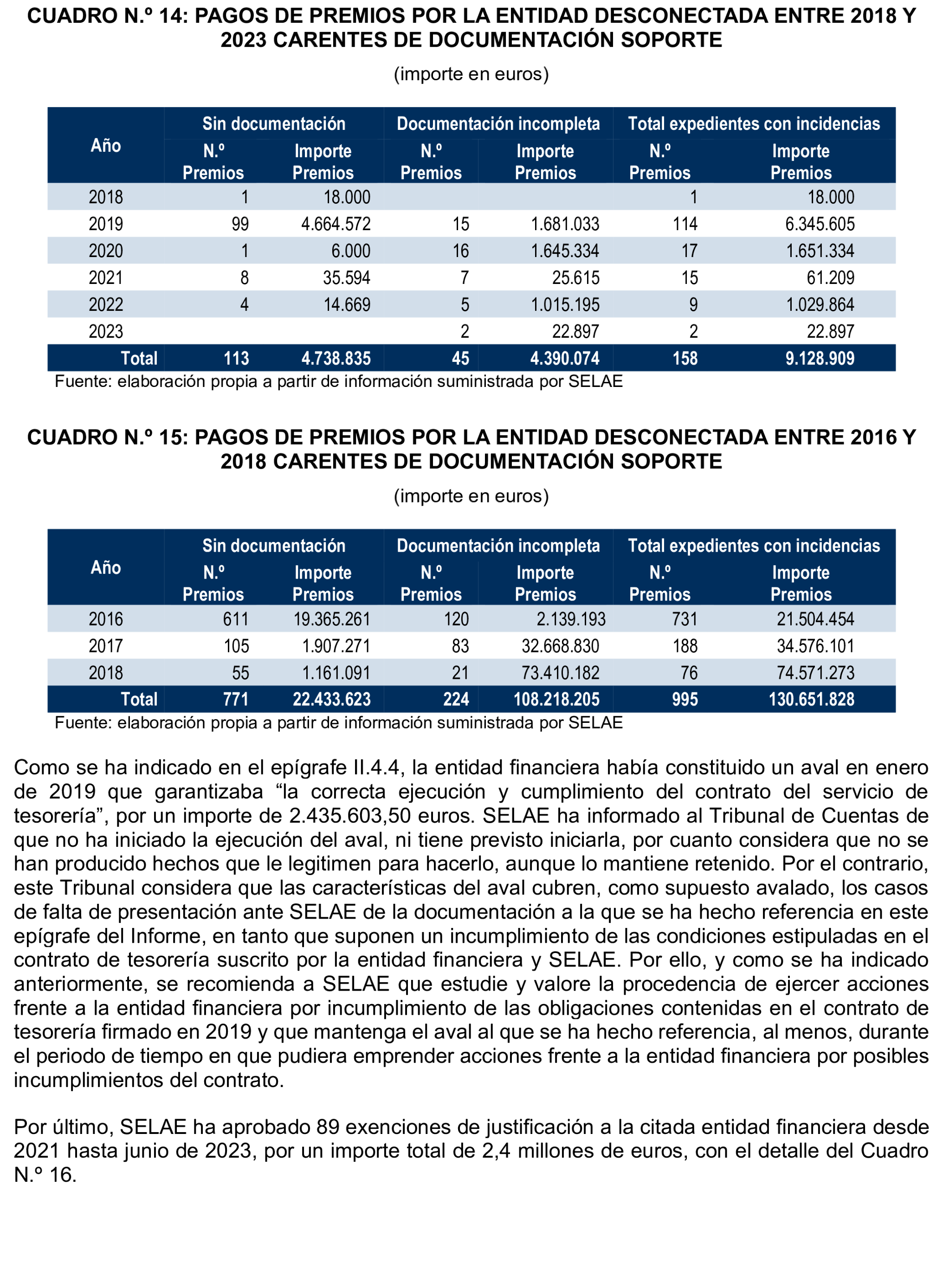 Imagen del artículo Resolución de 8 de mayo de 2025, aprobada por la Comisión Mixta para las Relaciones con el Tribunal de Cuentas, en relación con el Informe de fiscalización del sistema de control aplicado en la gestión de premios por la Sociedad Estatal Loterías y Apuestas del Estado, S.M.E., SA, (SELAE), ejercicio 2022.