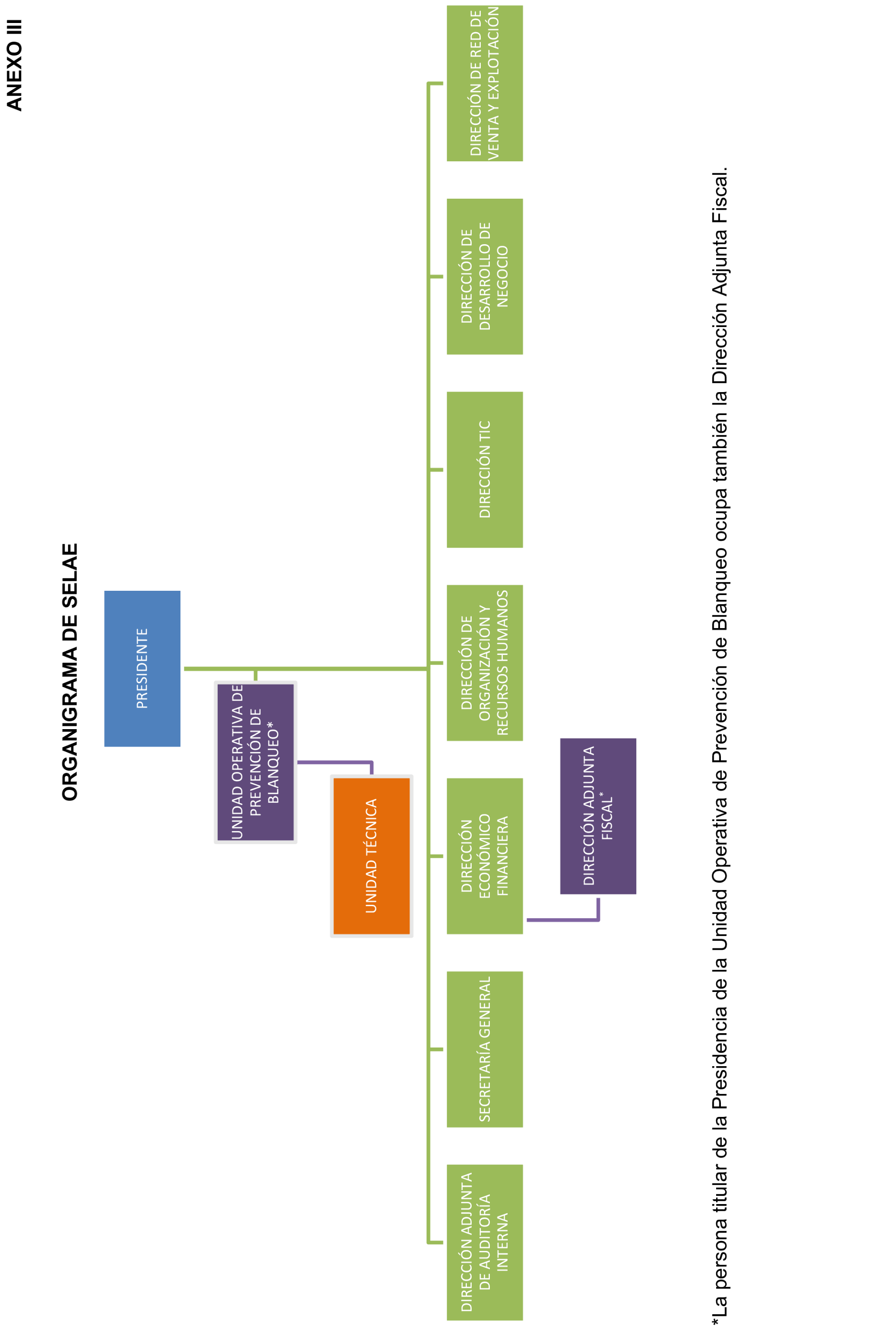 Imagen del artículo Resolución de 8 de mayo de 2025, aprobada por la Comisión Mixta para las Relaciones con el Tribunal de Cuentas, en relación con el Informe de fiscalización del sistema de control aplicado en la gestión de premios por la Sociedad Estatal Loterías y Apuestas del Estado, S.M.E., SA, (SELAE), ejercicio 2022.