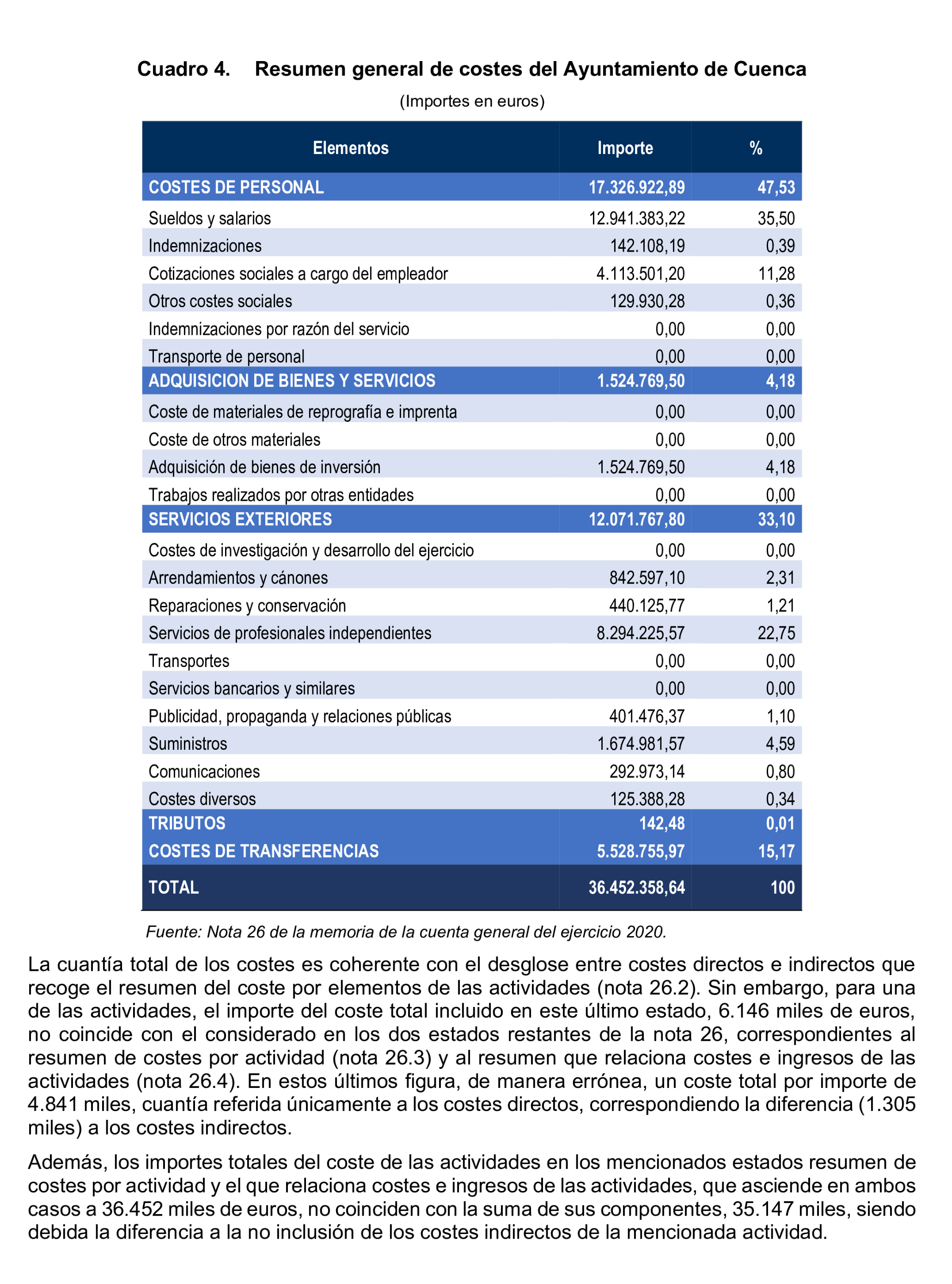Imagen del artículo Resolución de 8 de mayo de 2025, aprobada por la Comisión Mixta para las Relaciones con el Tribunal de Cuentas, en relación con el Informe de fiscalización sobre la información relativa a los costes y rendimientos de los servicios incluida en las cuentas generales de los ayuntamientos de municipios de más de 50.000 habitantes, diputaciones provinciales, cabildos y consejos insulares, correspondientes al ejercicio 2020.