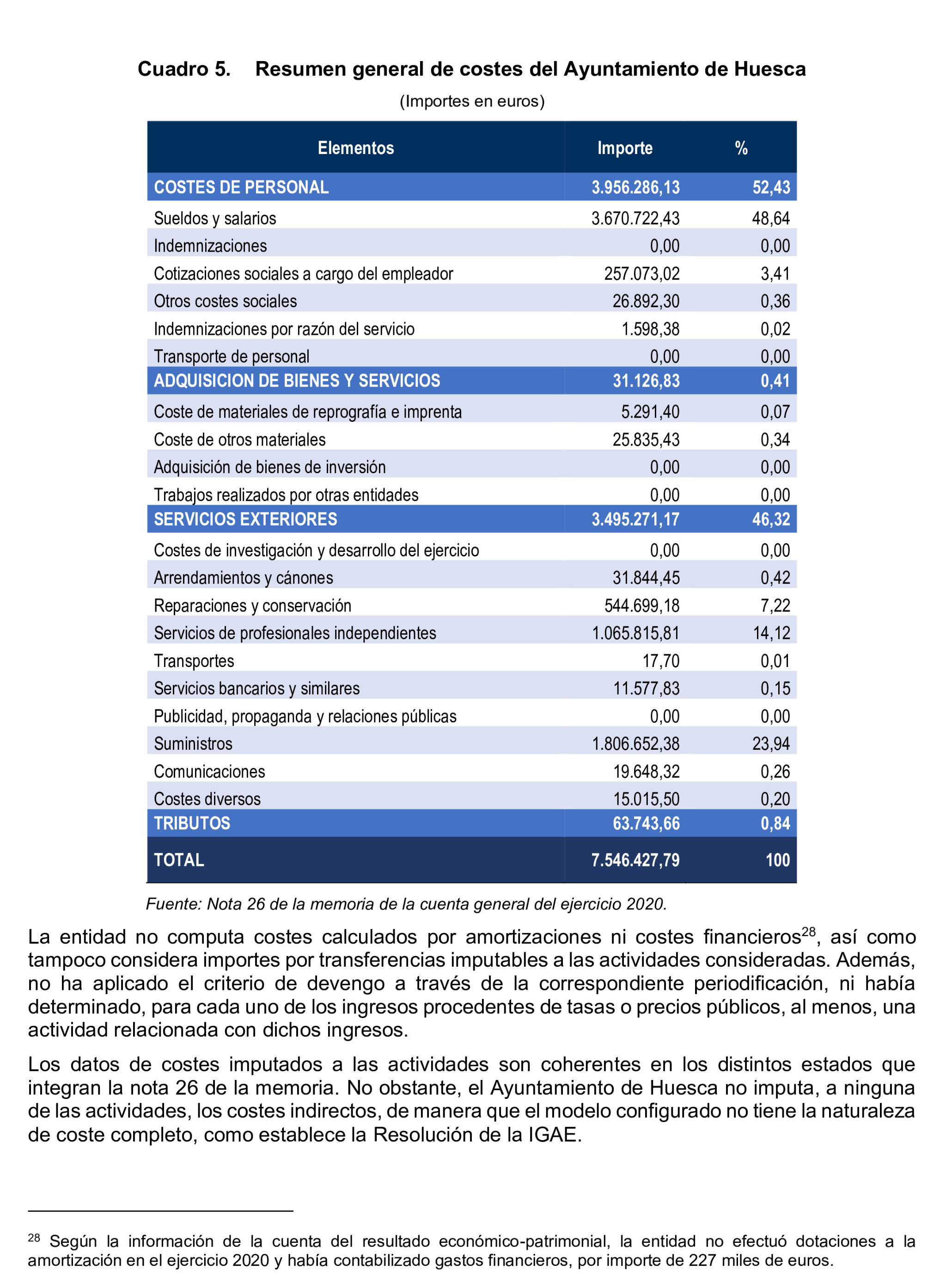Imagen del artículo Resolución de 8 de mayo de 2025, aprobada por la Comisión Mixta para las Relaciones con el Tribunal de Cuentas, en relación con el Informe de fiscalización sobre la información relativa a los costes y rendimientos de los servicios incluida en las cuentas generales de los ayuntamientos de municipios de más de 50.000 habitantes, diputaciones provinciales, cabildos y consejos insulares, correspondientes al ejercicio 2020.