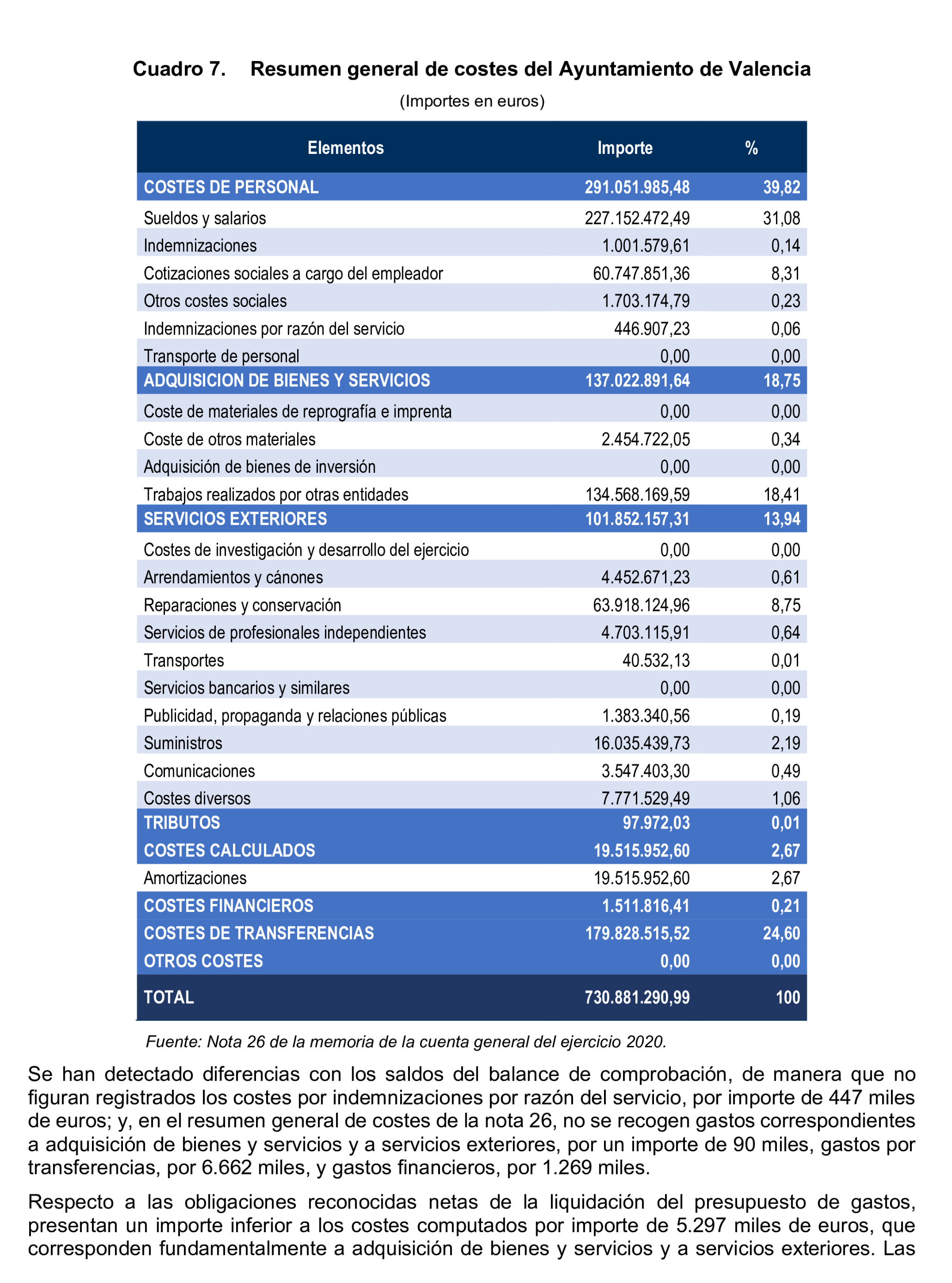 Imagen del artículo Resolución de 8 de mayo de 2025, aprobada por la Comisión Mixta para las Relaciones con el Tribunal de Cuentas, en relación con el Informe de fiscalización sobre la información relativa a los costes y rendimientos de los servicios incluida en las cuentas generales de los ayuntamientos de municipios de más de 50.000 habitantes, diputaciones provinciales, cabildos y consejos insulares, correspondientes al ejercicio 2020.