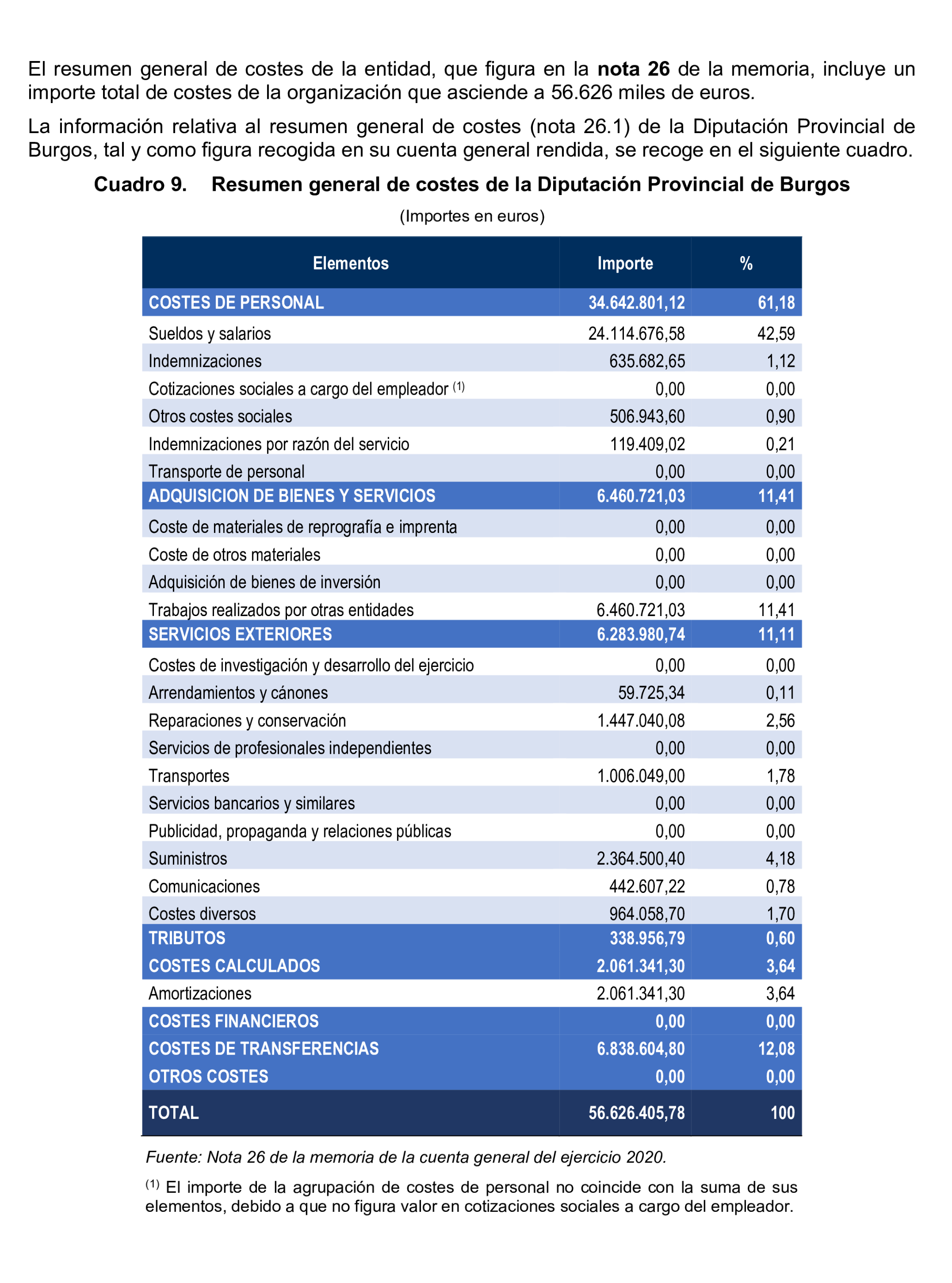 Imagen del artículo Resolución de 8 de mayo de 2025, aprobada por la Comisión Mixta para las Relaciones con el Tribunal de Cuentas, en relación con el Informe de fiscalización sobre la información relativa a los costes y rendimientos de los servicios incluida en las cuentas generales de los ayuntamientos de municipios de más de 50.000 habitantes, diputaciones provinciales, cabildos y consejos insulares, correspondientes al ejercicio 2020.