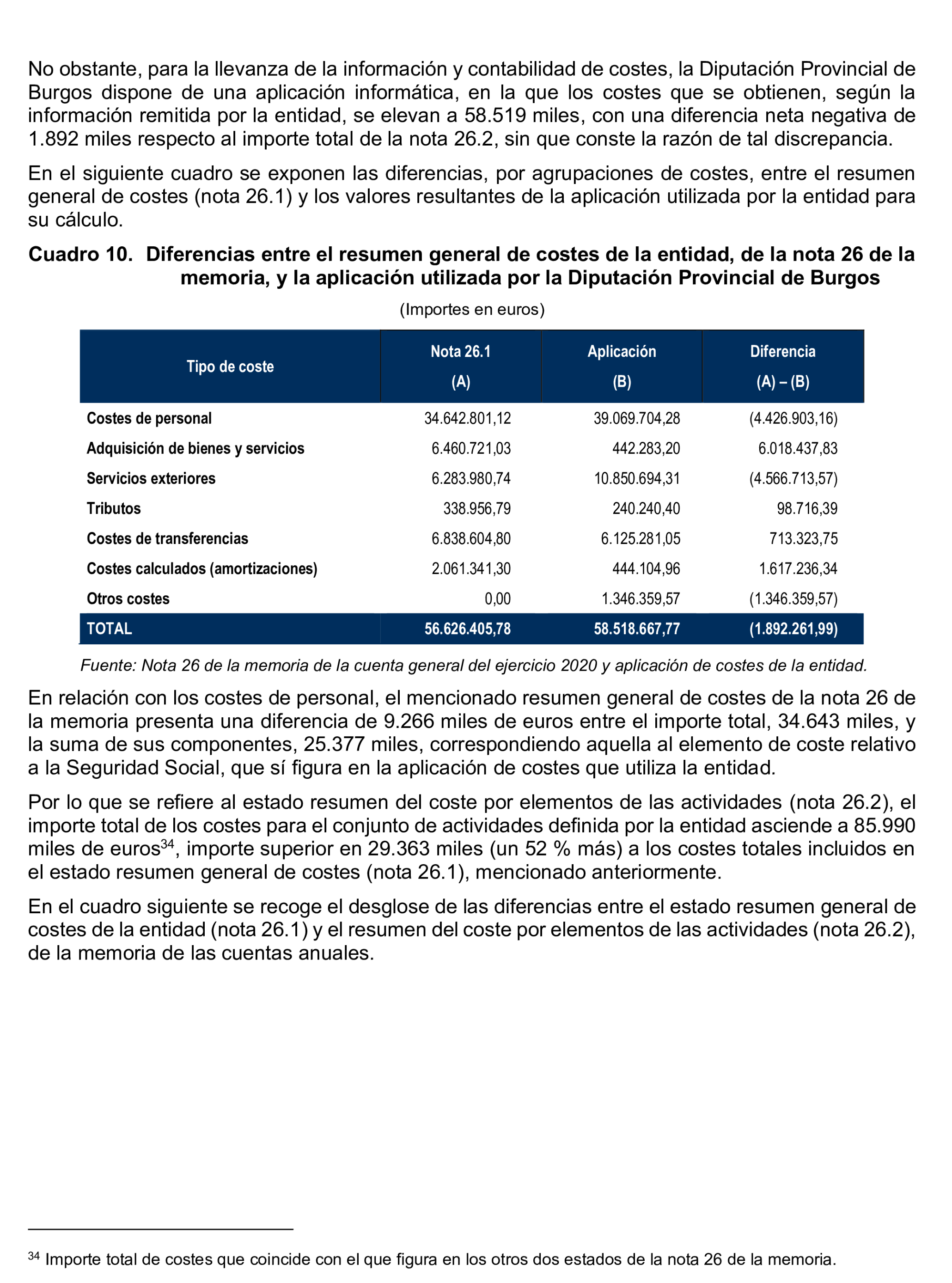 Imagen del artículo Resolución de 8 de mayo de 2025, aprobada por la Comisión Mixta para las Relaciones con el Tribunal de Cuentas, en relación con el Informe de fiscalización sobre la información relativa a los costes y rendimientos de los servicios incluida en las cuentas generales de los ayuntamientos de municipios de más de 50.000 habitantes, diputaciones provinciales, cabildos y consejos insulares, correspondientes al ejercicio 2020.
