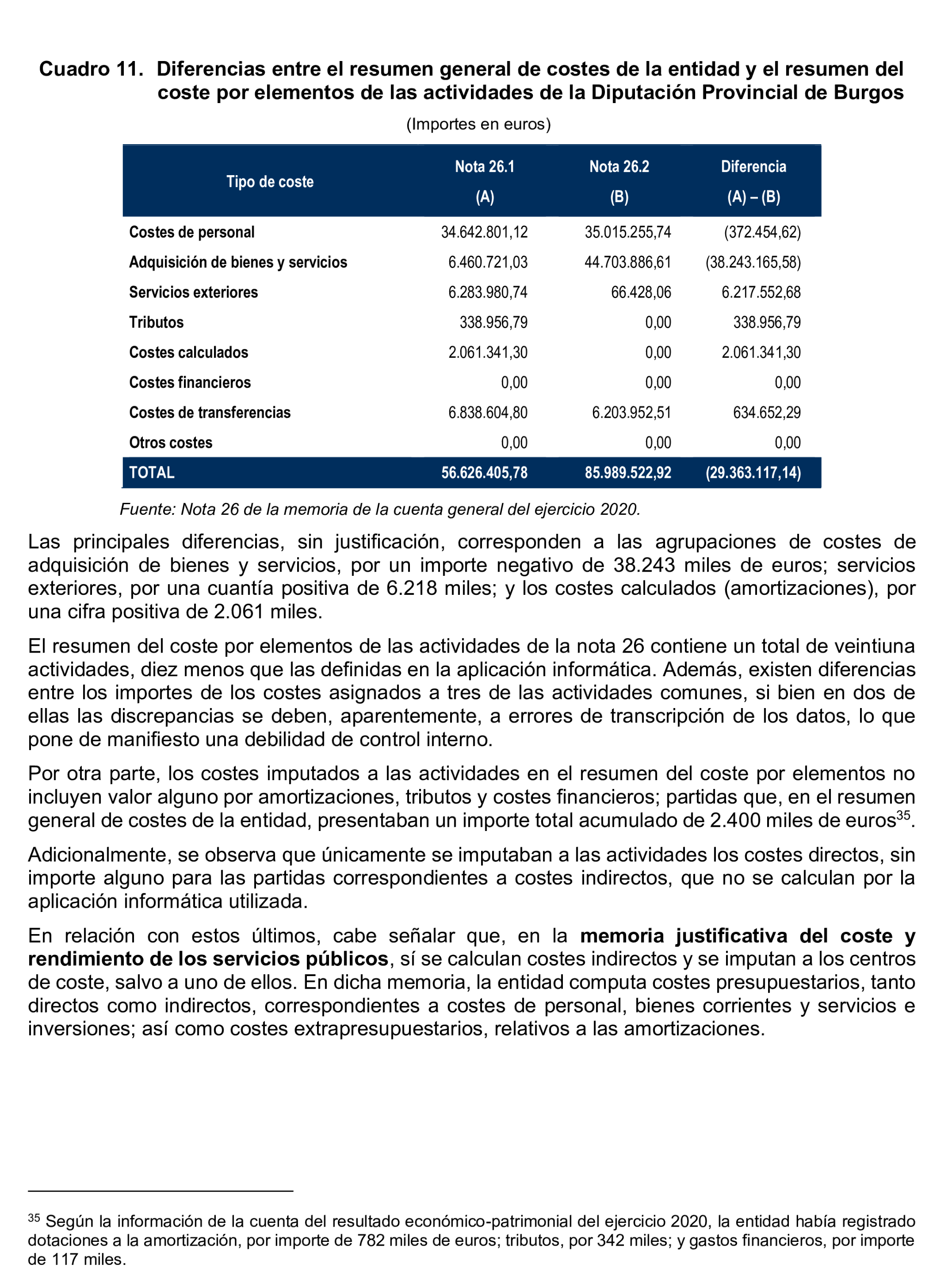 Imagen del artículo Resolución de 8 de mayo de 2025, aprobada por la Comisión Mixta para las Relaciones con el Tribunal de Cuentas, en relación con el Informe de fiscalización sobre la información relativa a los costes y rendimientos de los servicios incluida en las cuentas generales de los ayuntamientos de municipios de más de 50.000 habitantes, diputaciones provinciales, cabildos y consejos insulares, correspondientes al ejercicio 2020.