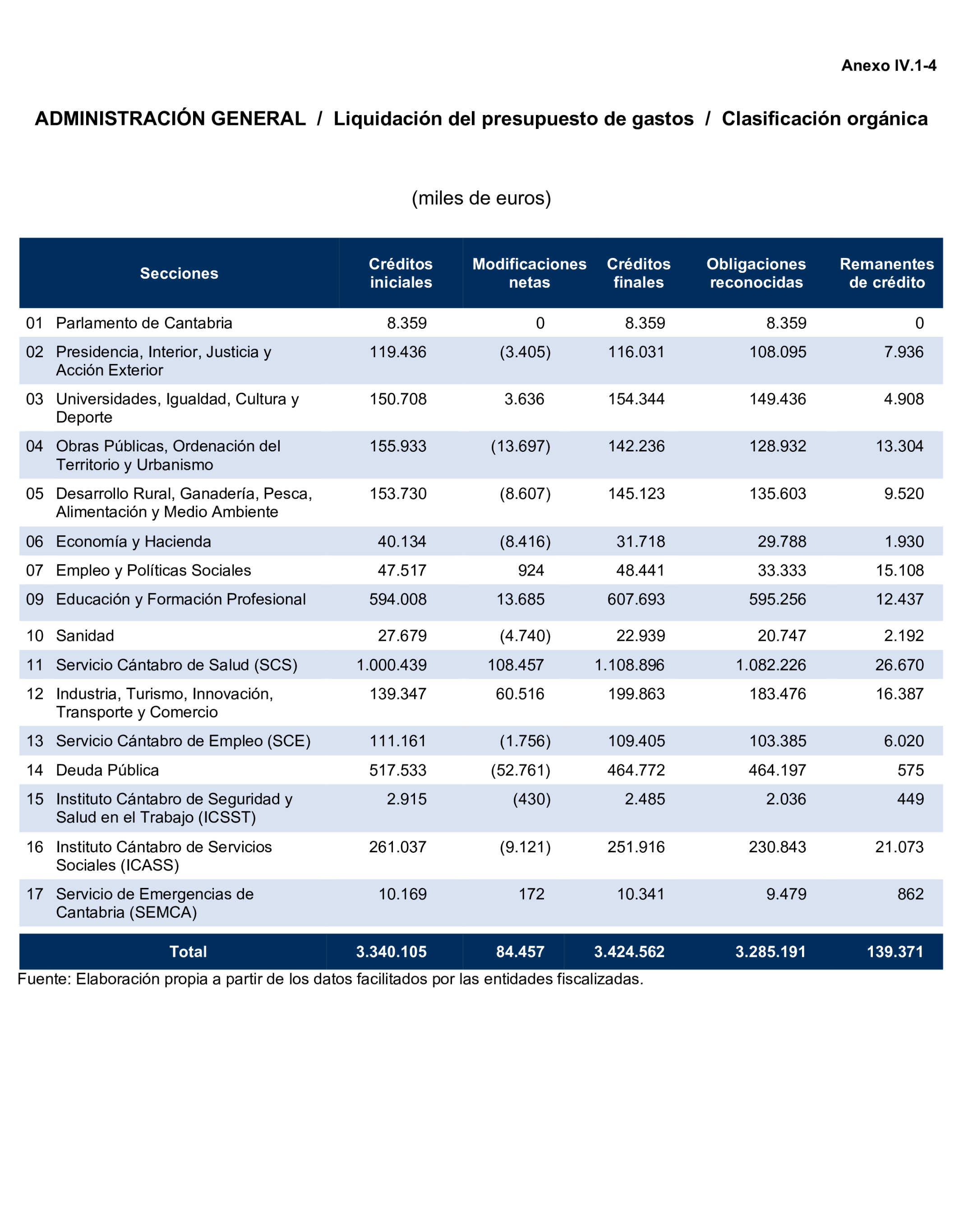 Imagen: /datos/imagenes/disp/2025/193/16757_15972488_157.png