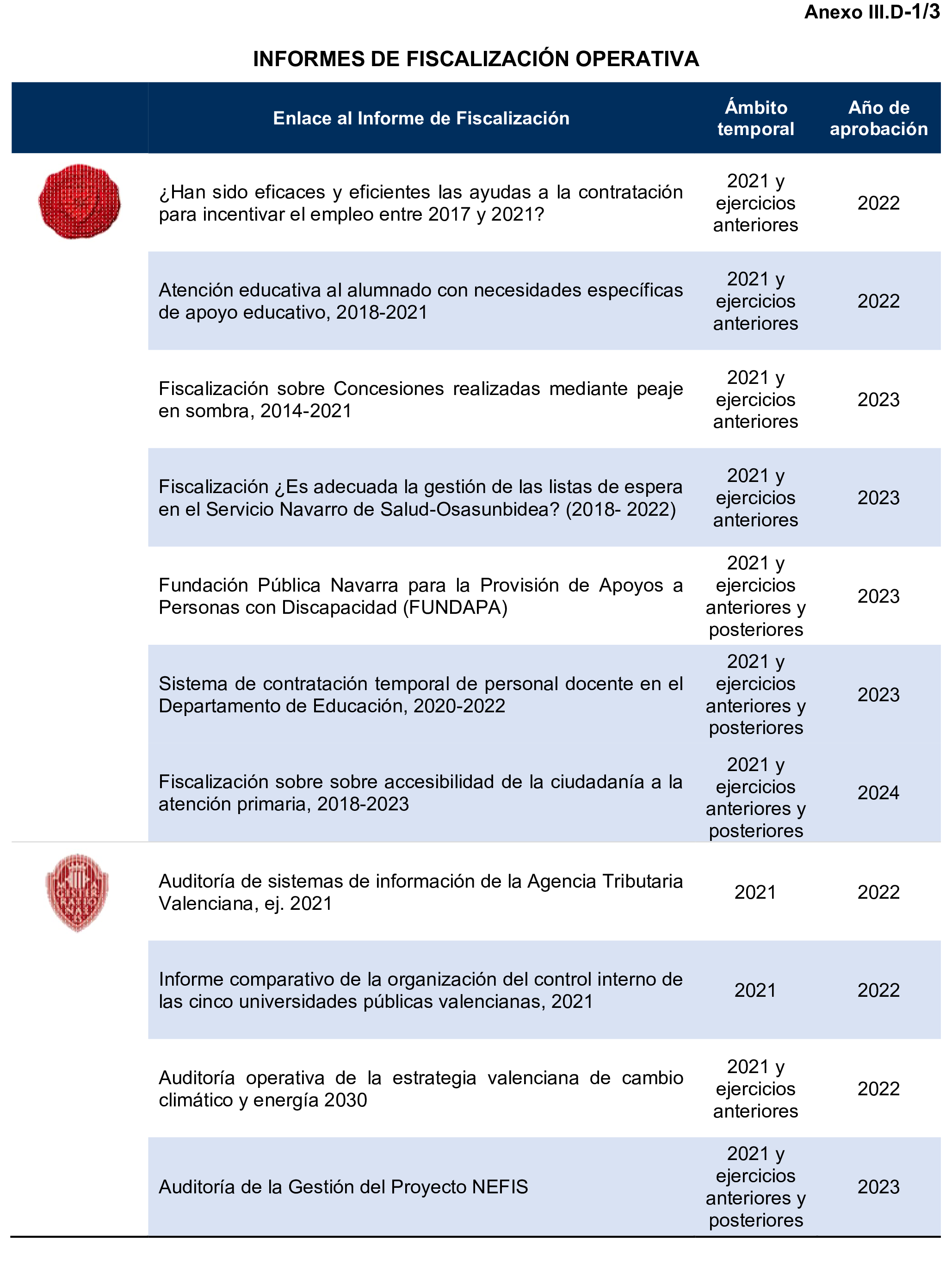 Imagen: /datos/imagenes/disp/2025/194/16811_15966588_102.png