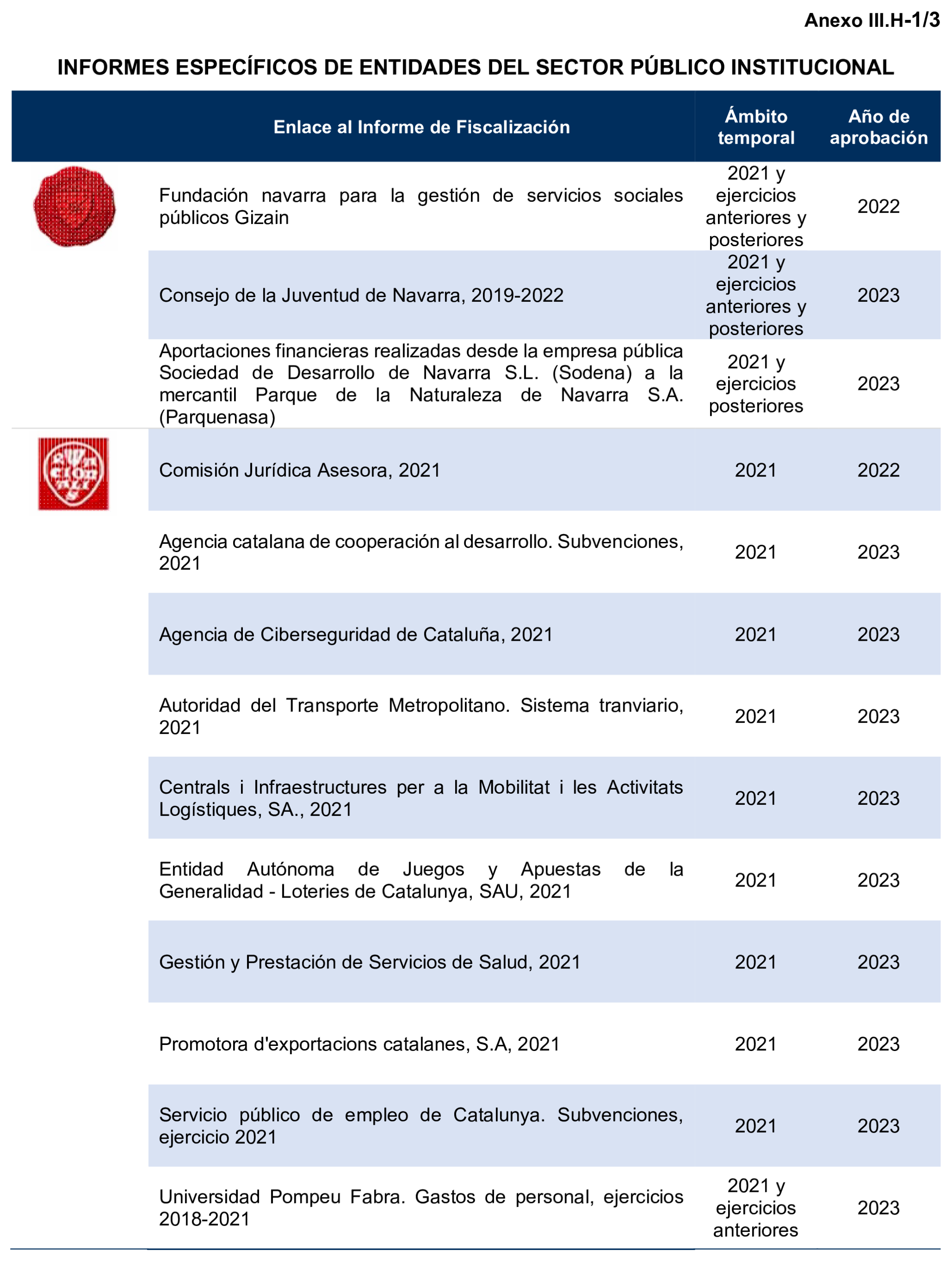 Imagen: /datos/imagenes/disp/2025/194/16811_15966588_110.png