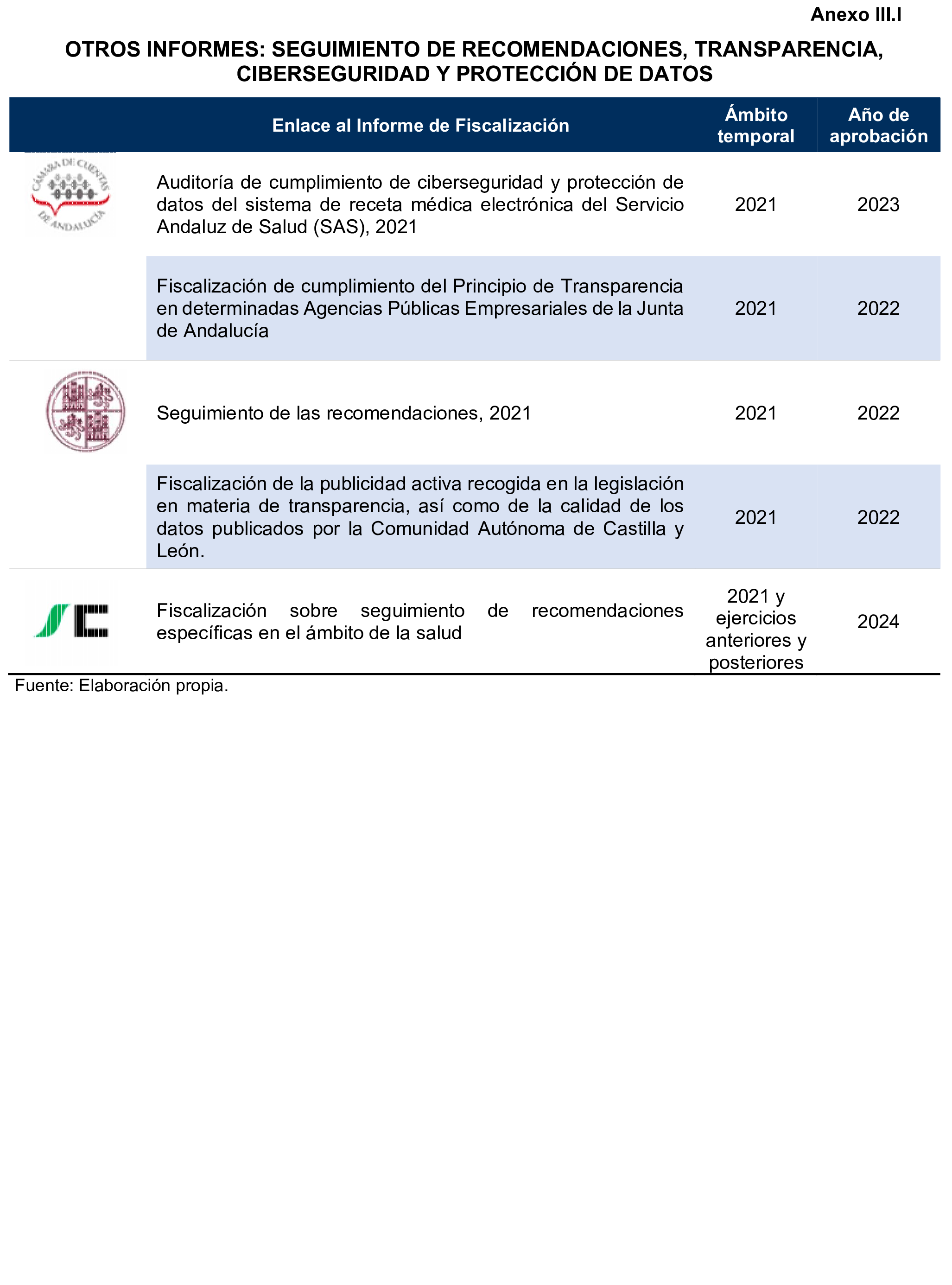 Imagen: /datos/imagenes/disp/2025/194/16811_15966588_113.png