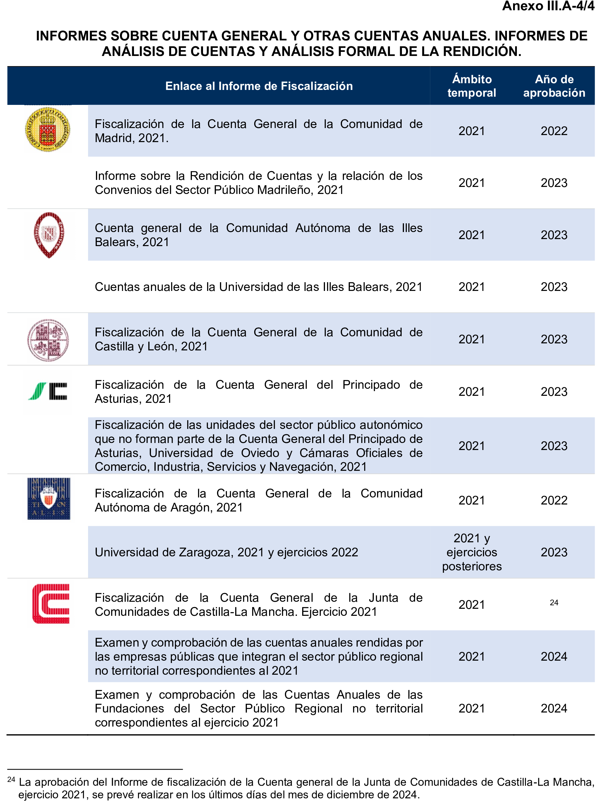 Imagen: /datos/imagenes/disp/2025/194/16811_15966588_98.png