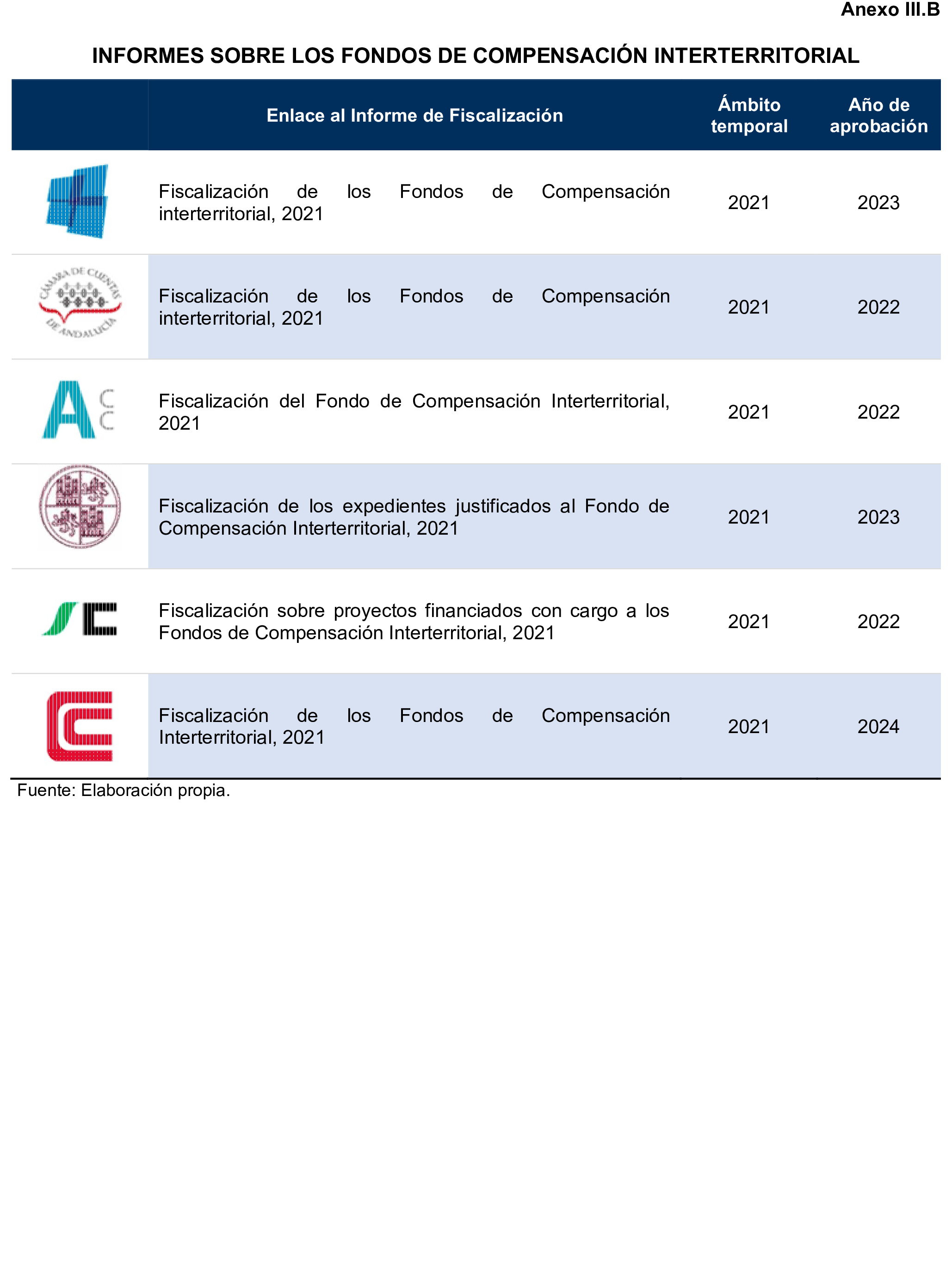 Imagen: /datos/imagenes/disp/2025/194/16811_15966588_99.png