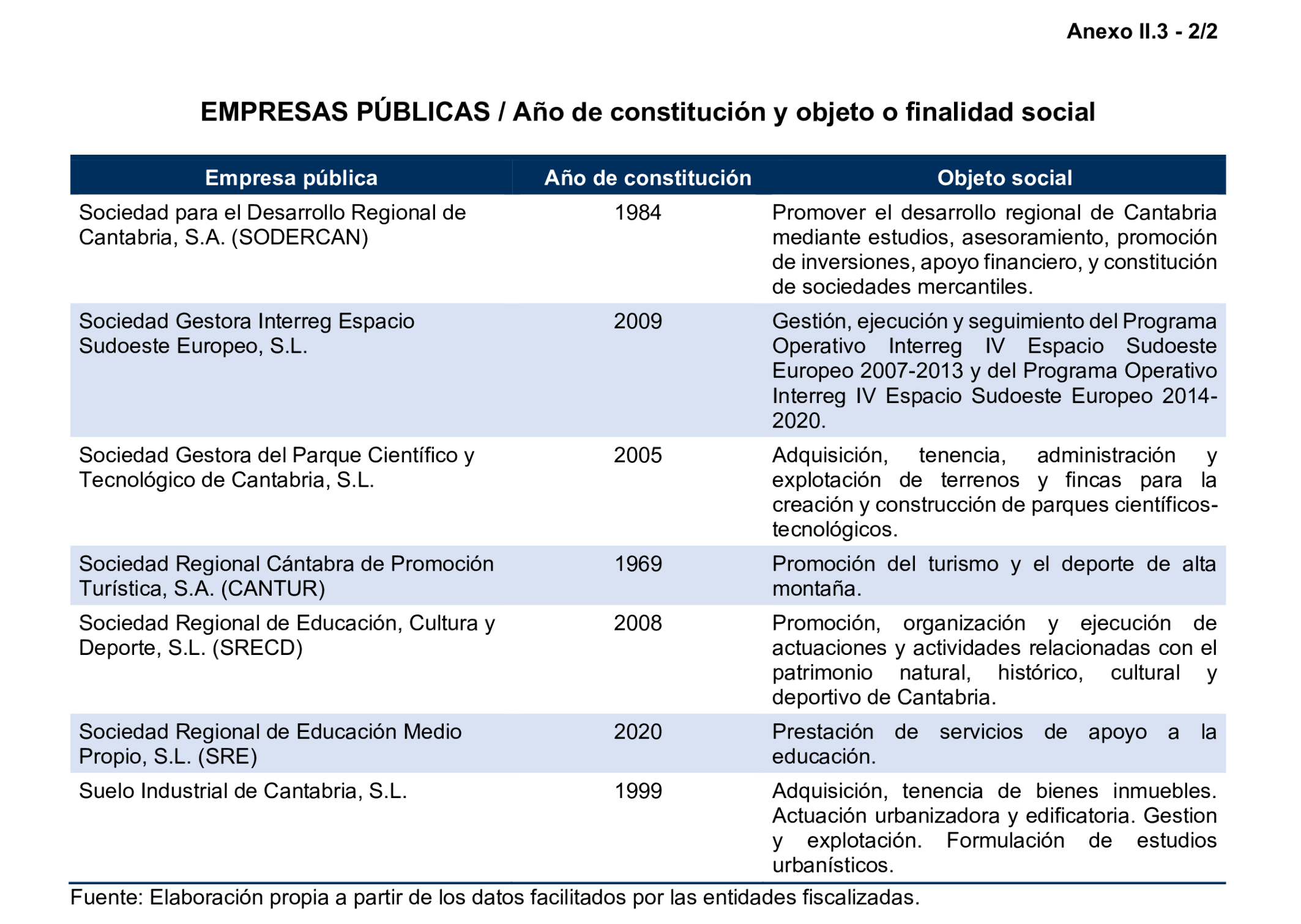 Imagen: /datos/imagenes/disp/2025/194/16812_15972404_131.png