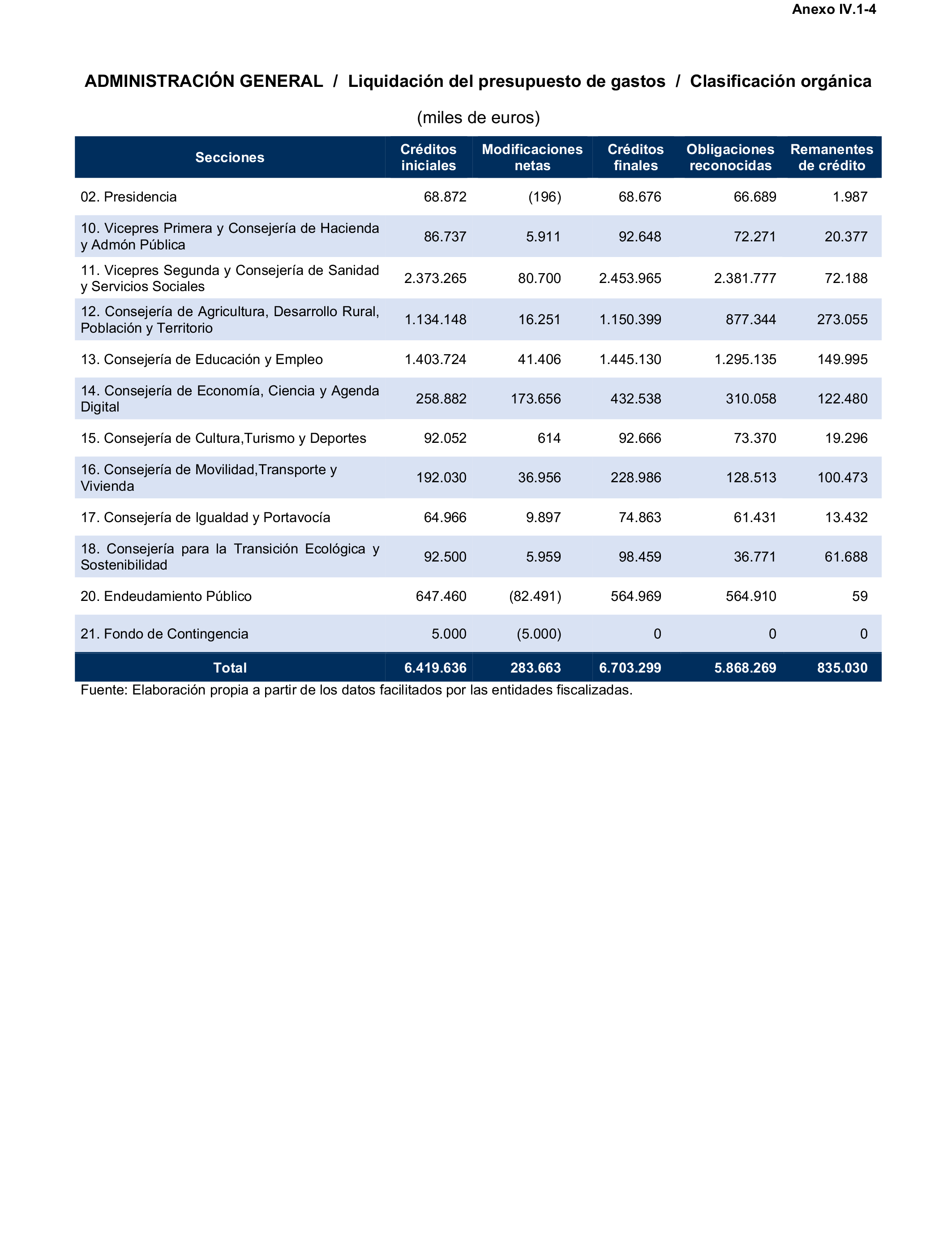 Imagen: /datos/imagenes/disp/2025/195/16874_15968890_161.png