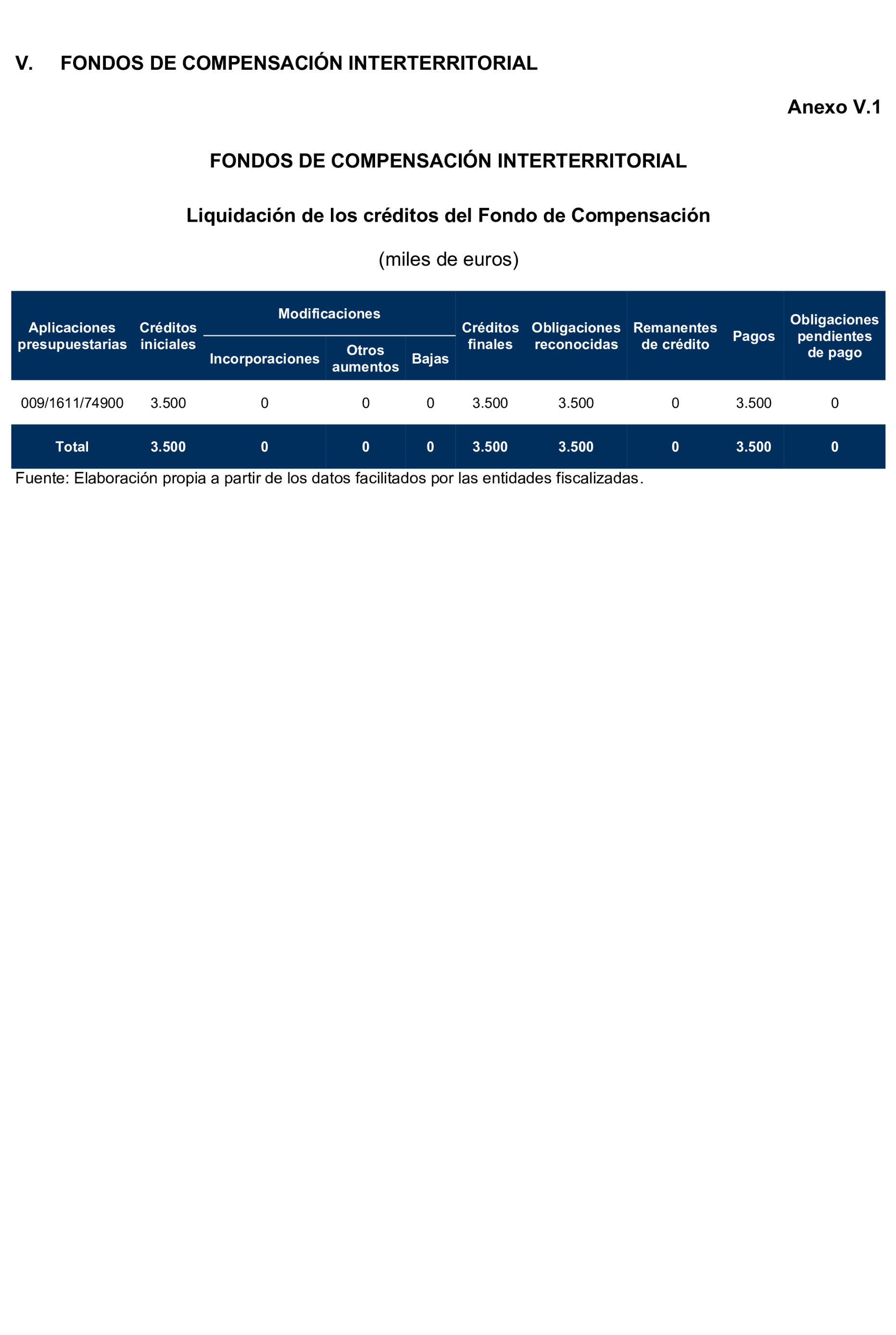 Imagen: /datos/imagenes/disp/2025/195/16875_15968896_108.png
