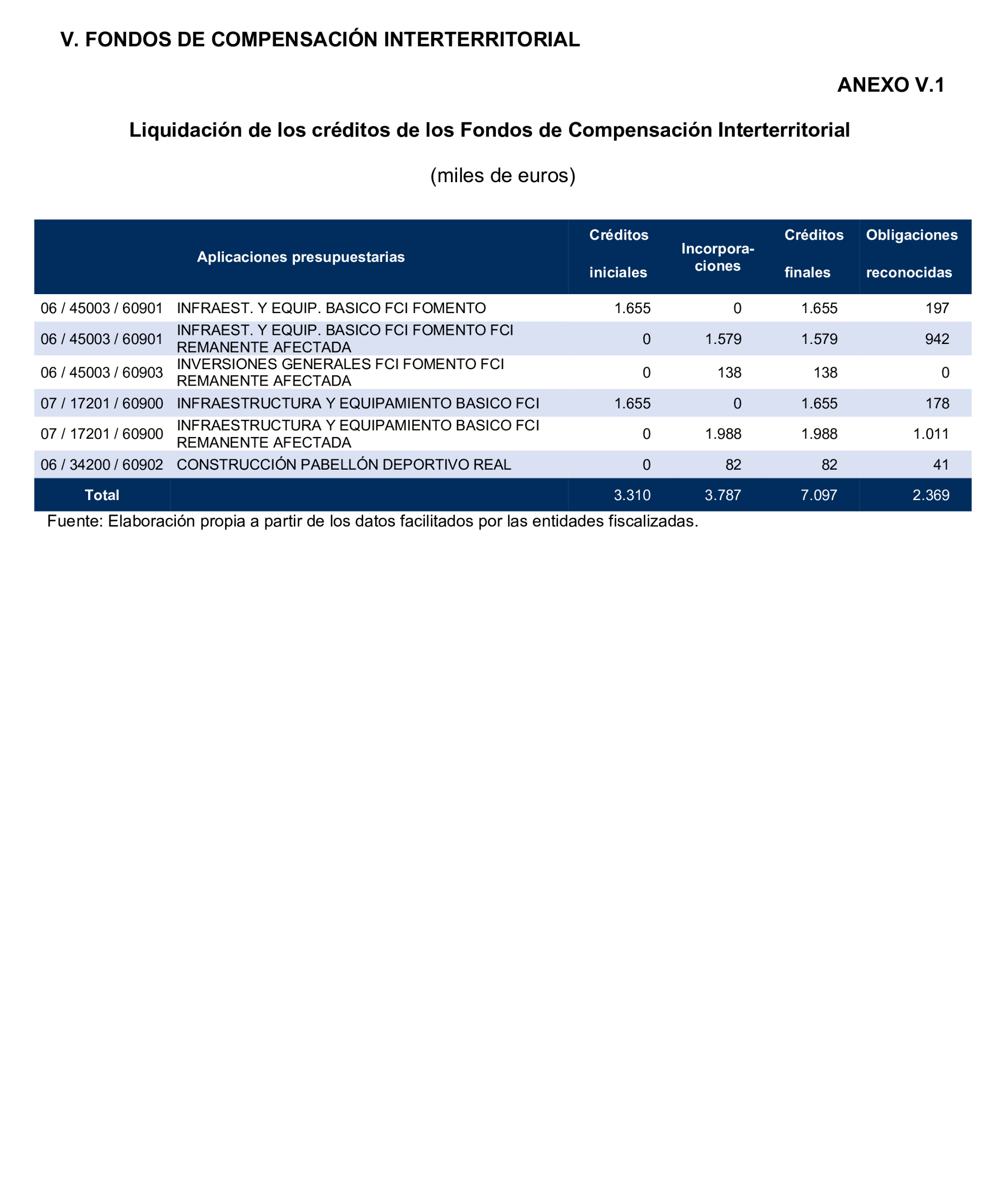 Imagen: /datos/imagenes/disp/2025/195/16876_15968895_100.png