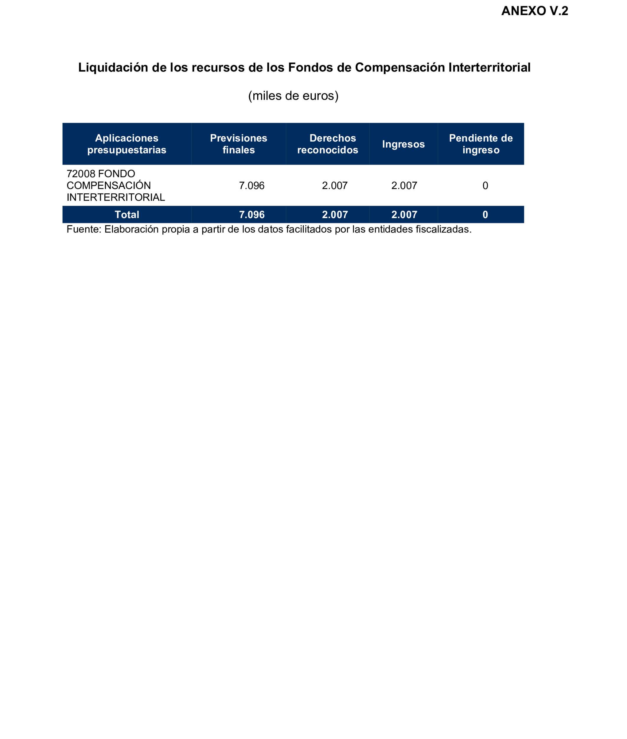 Imagen: /datos/imagenes/disp/2025/195/16876_15968895_101.png