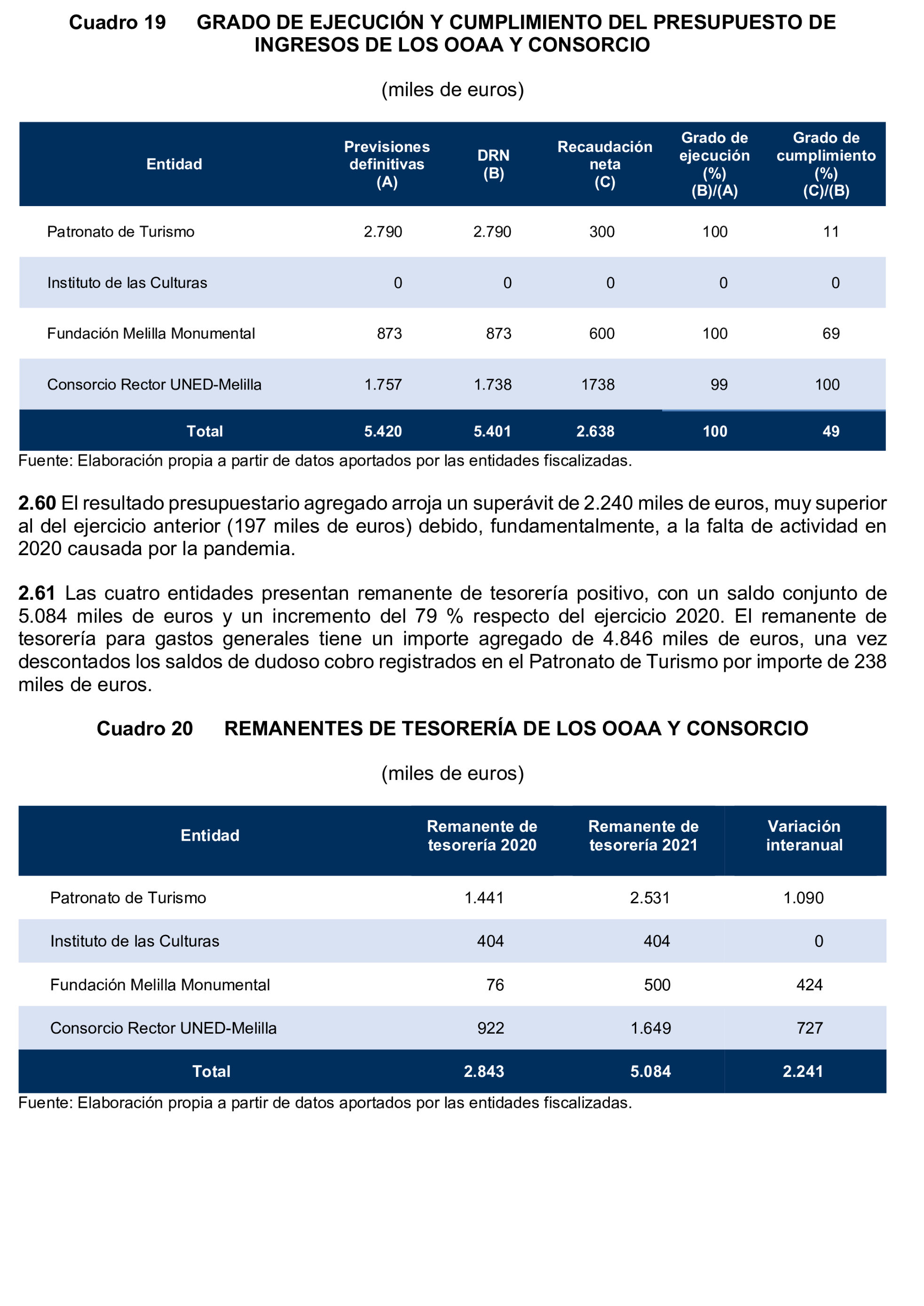 Imagen: /datos/imagenes/disp/2025/195/16876_15968895_32.png