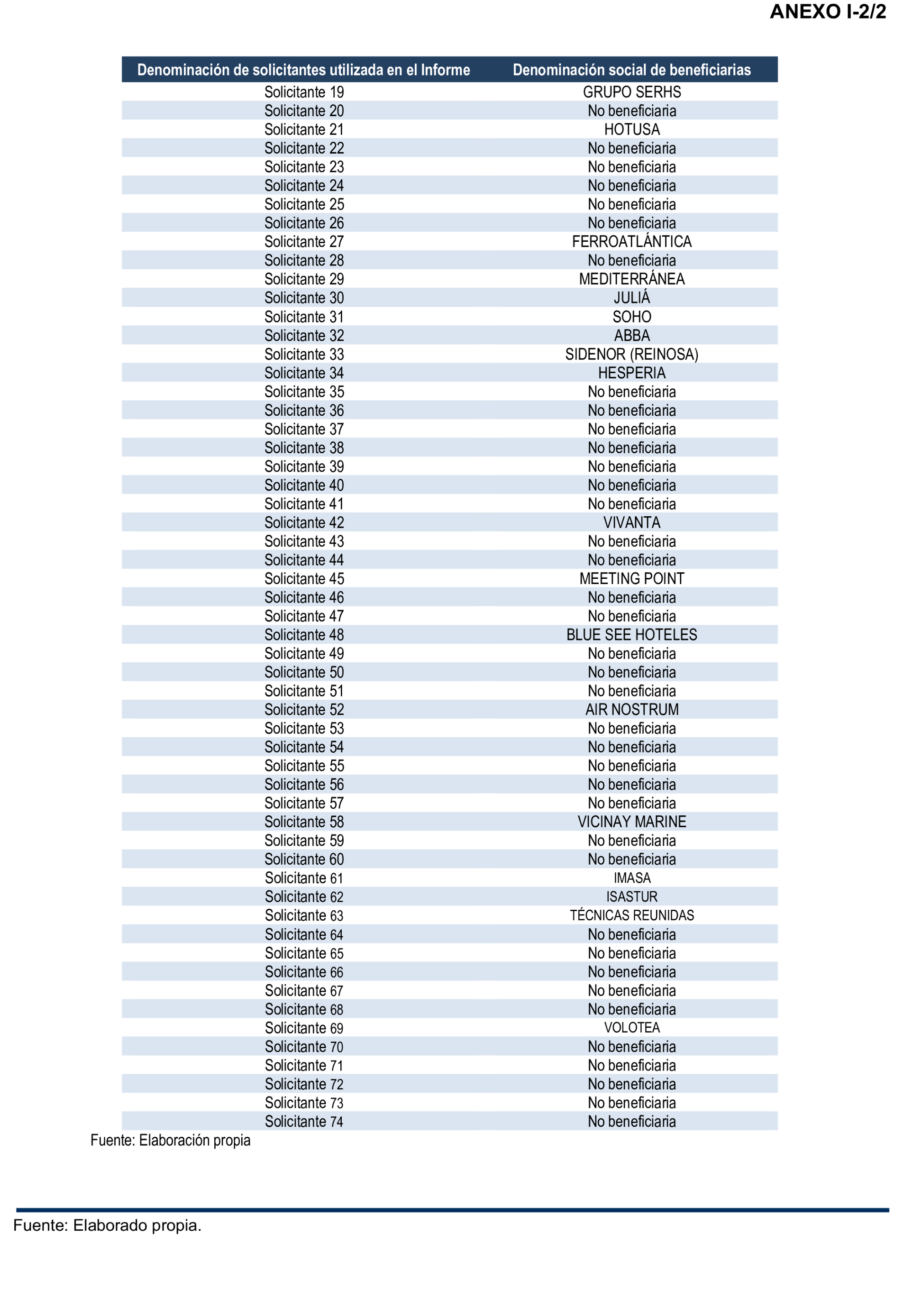 Imagen: /datos/imagenes/disp/2025/196/16921_15970497_75.png