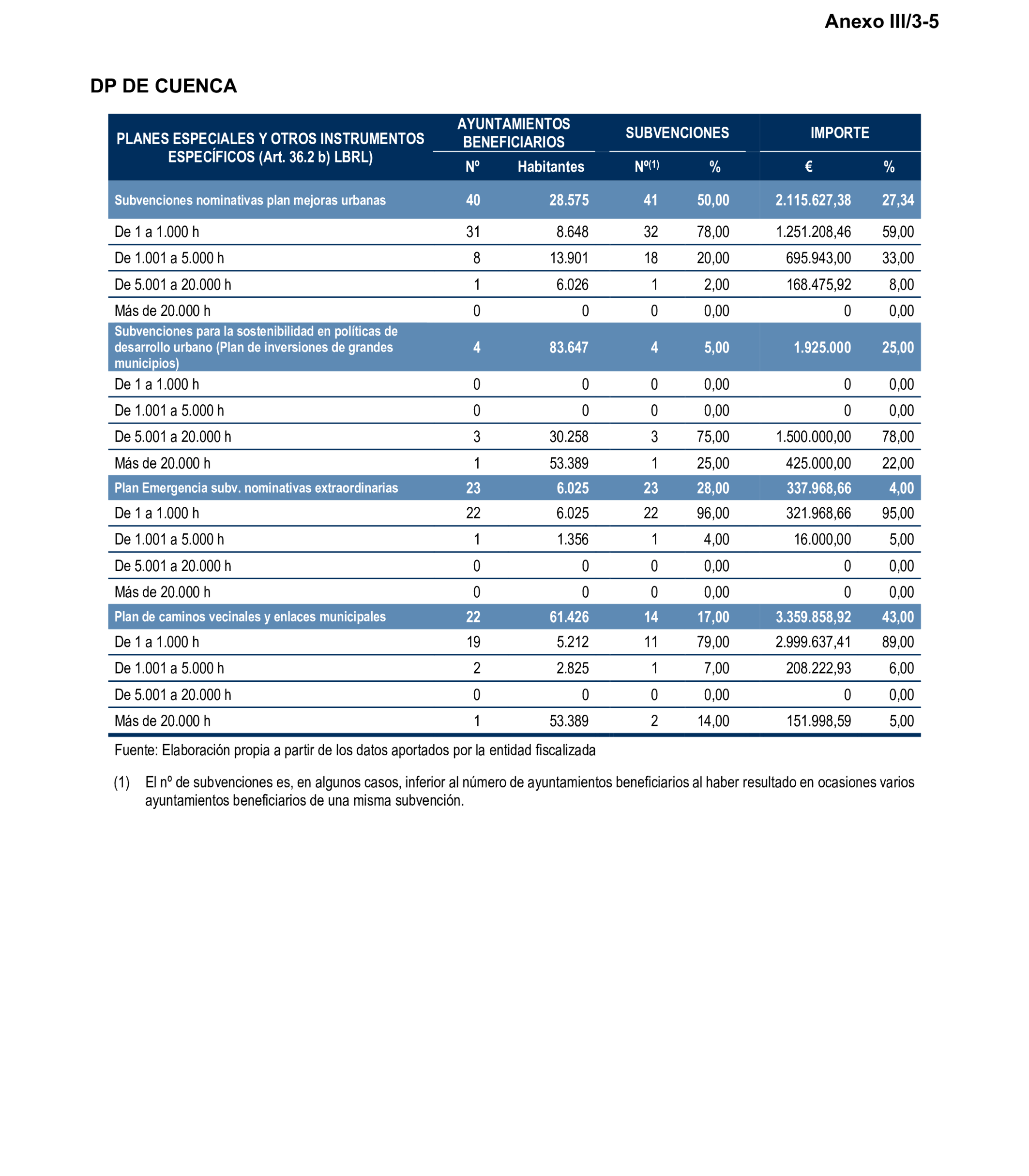 Imagen: /datos/imagenes/disp/2025/196/16923_15969316_119.png