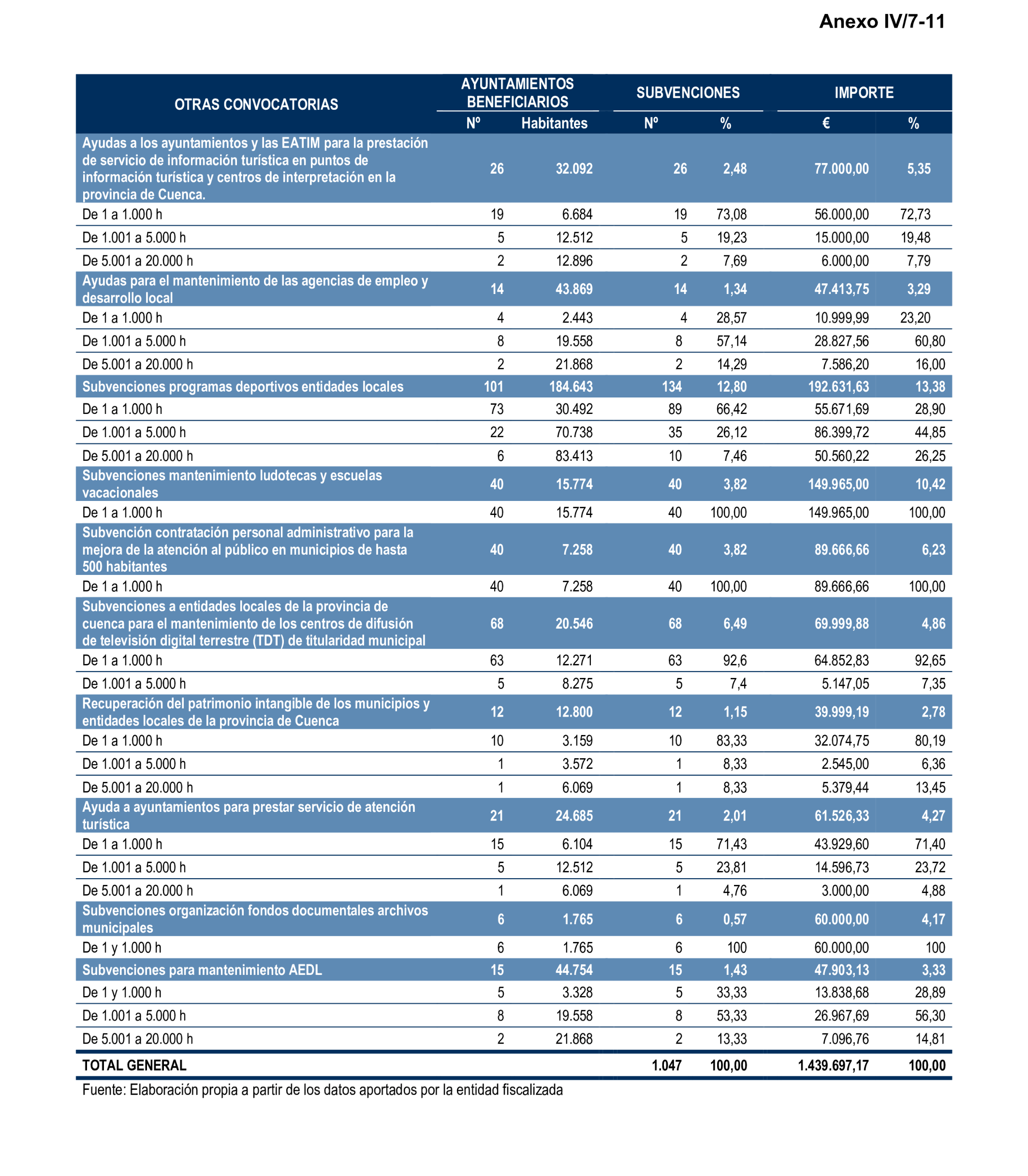 Imagen: /datos/imagenes/disp/2025/196/16923_15969316_128.png